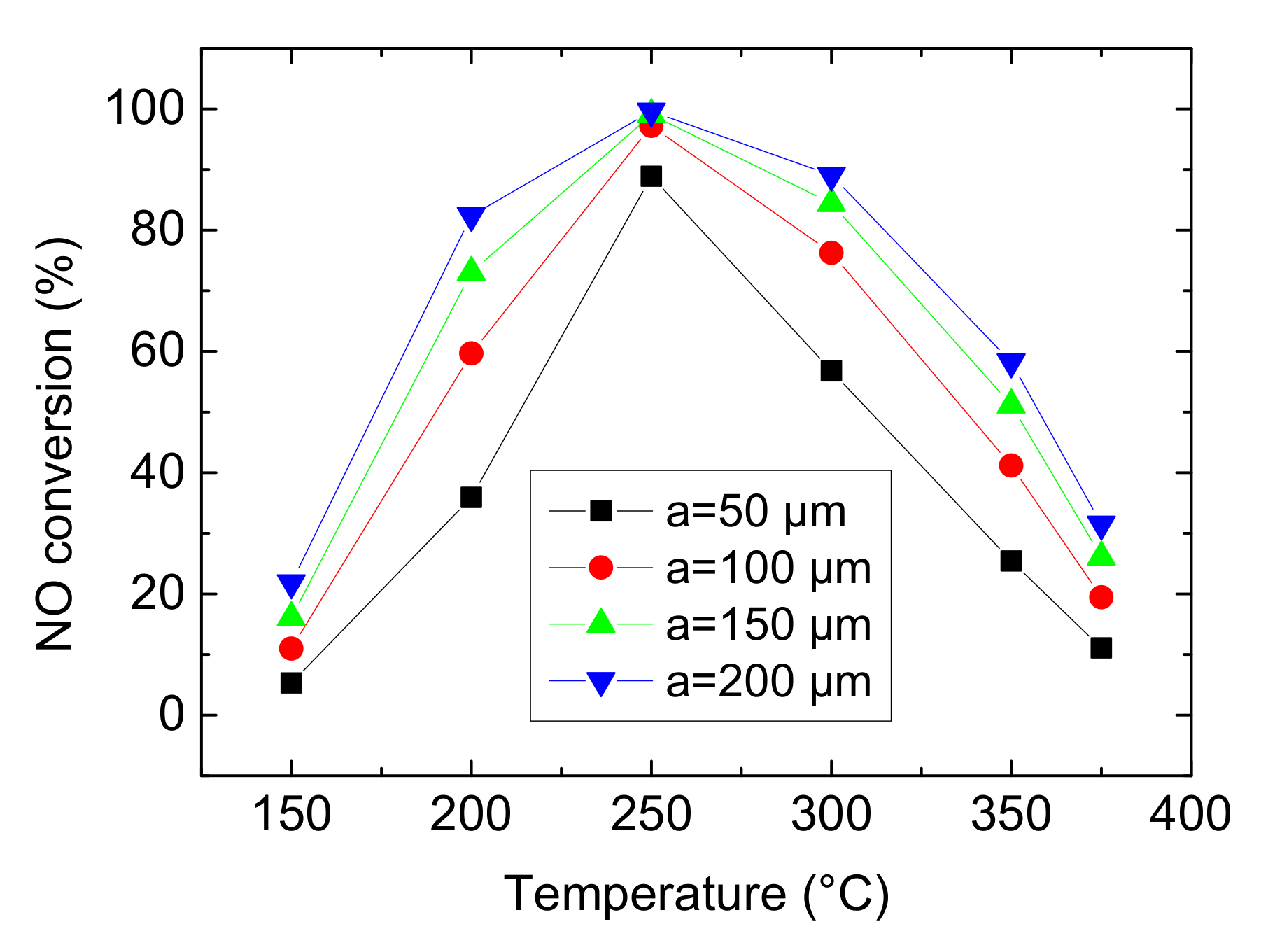 Catalysts 11 00930 g012 550