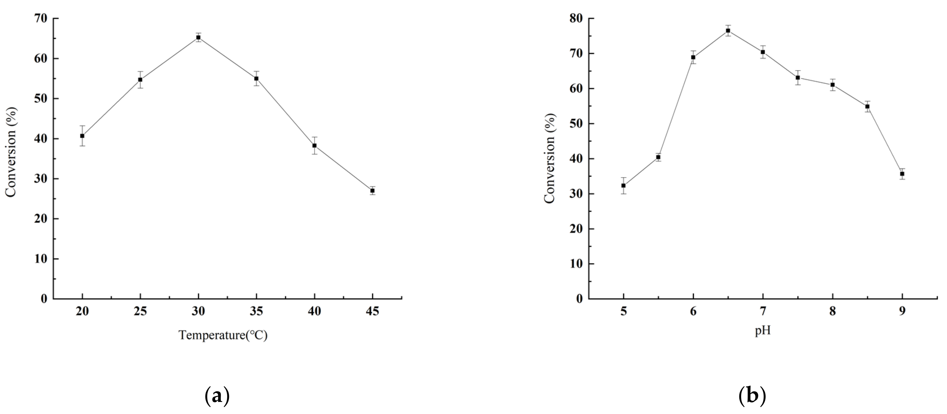 Catalysts 11 00931 g003 550
