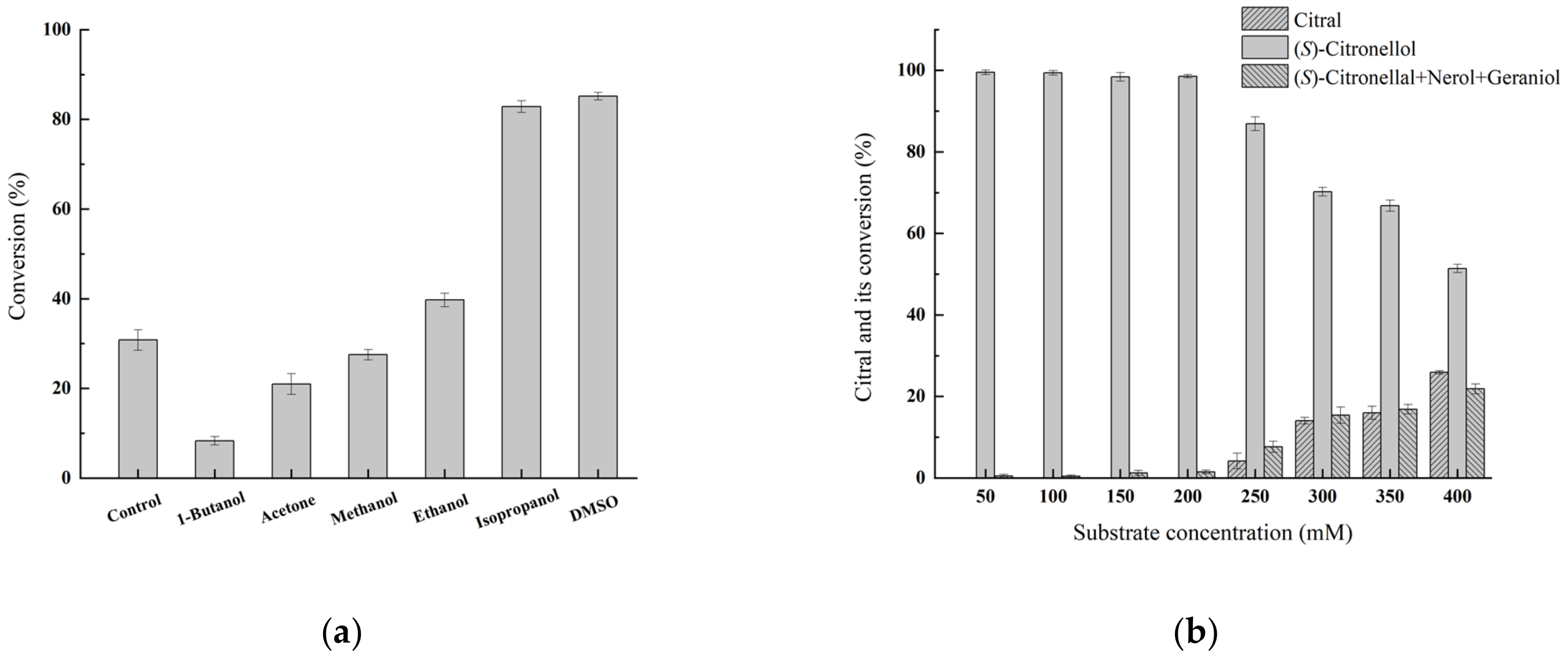 Catalysts 11 00931 g005 550
