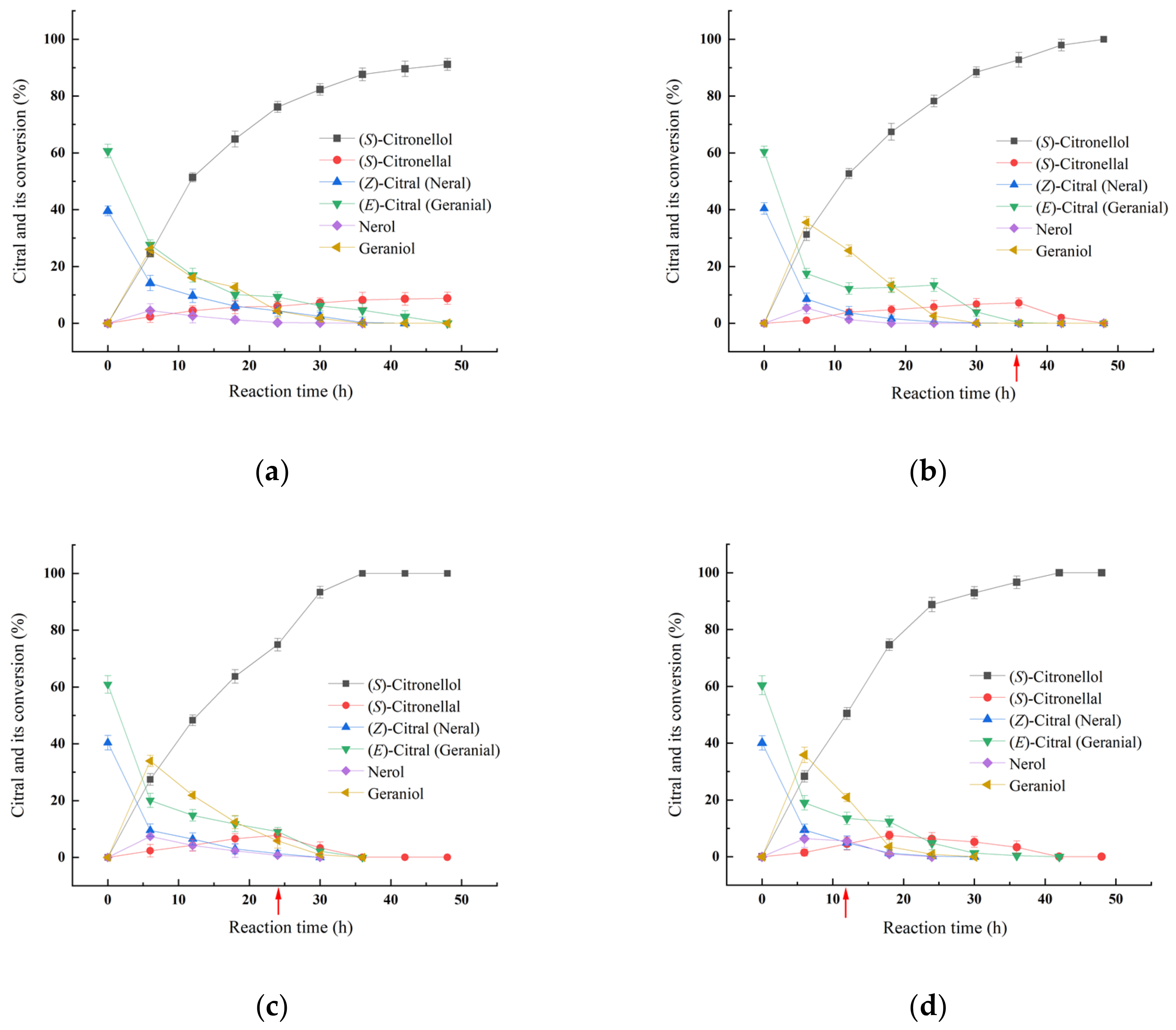 Catalysts 11 00931 g006 550