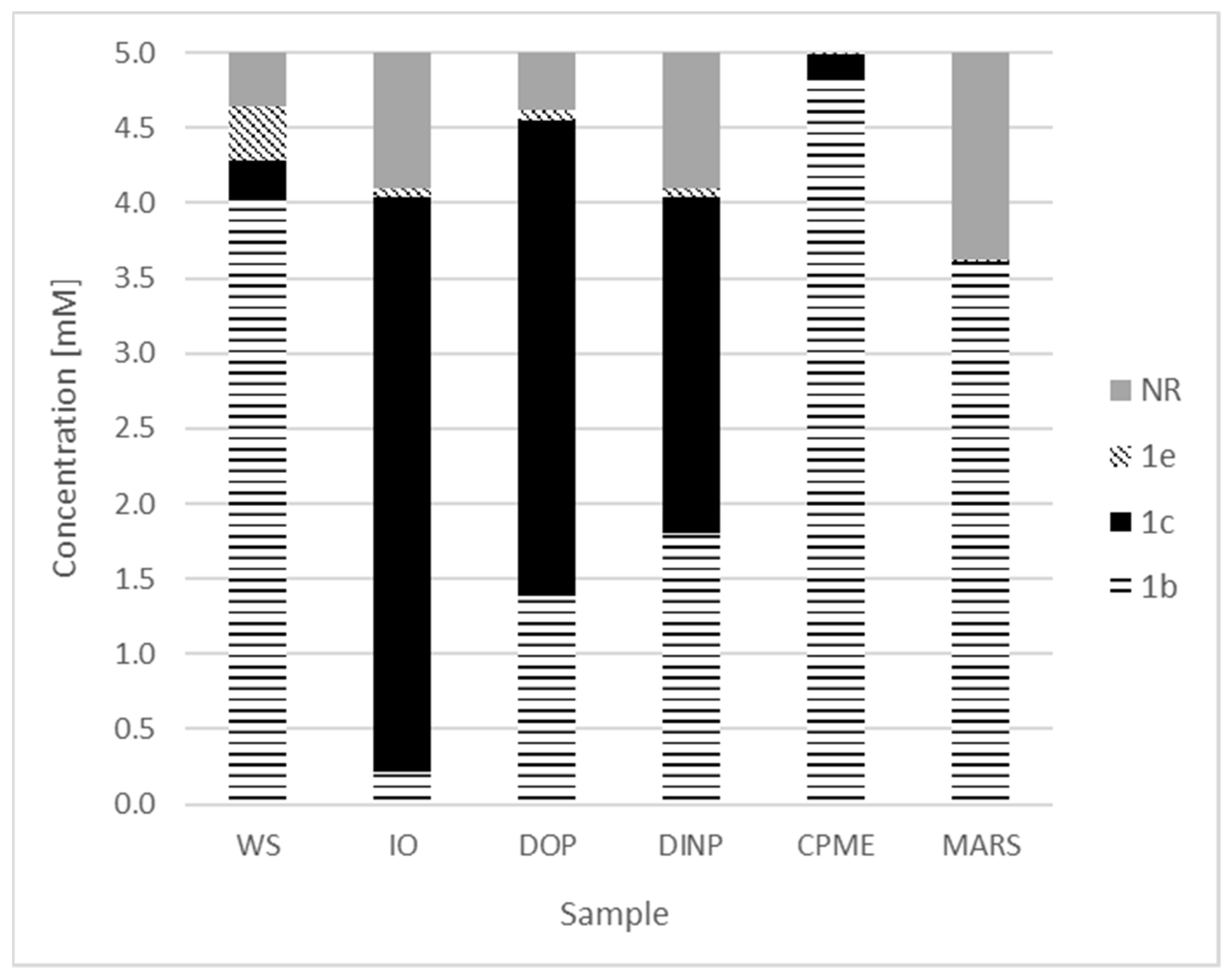Catalysts 11 00932 g001