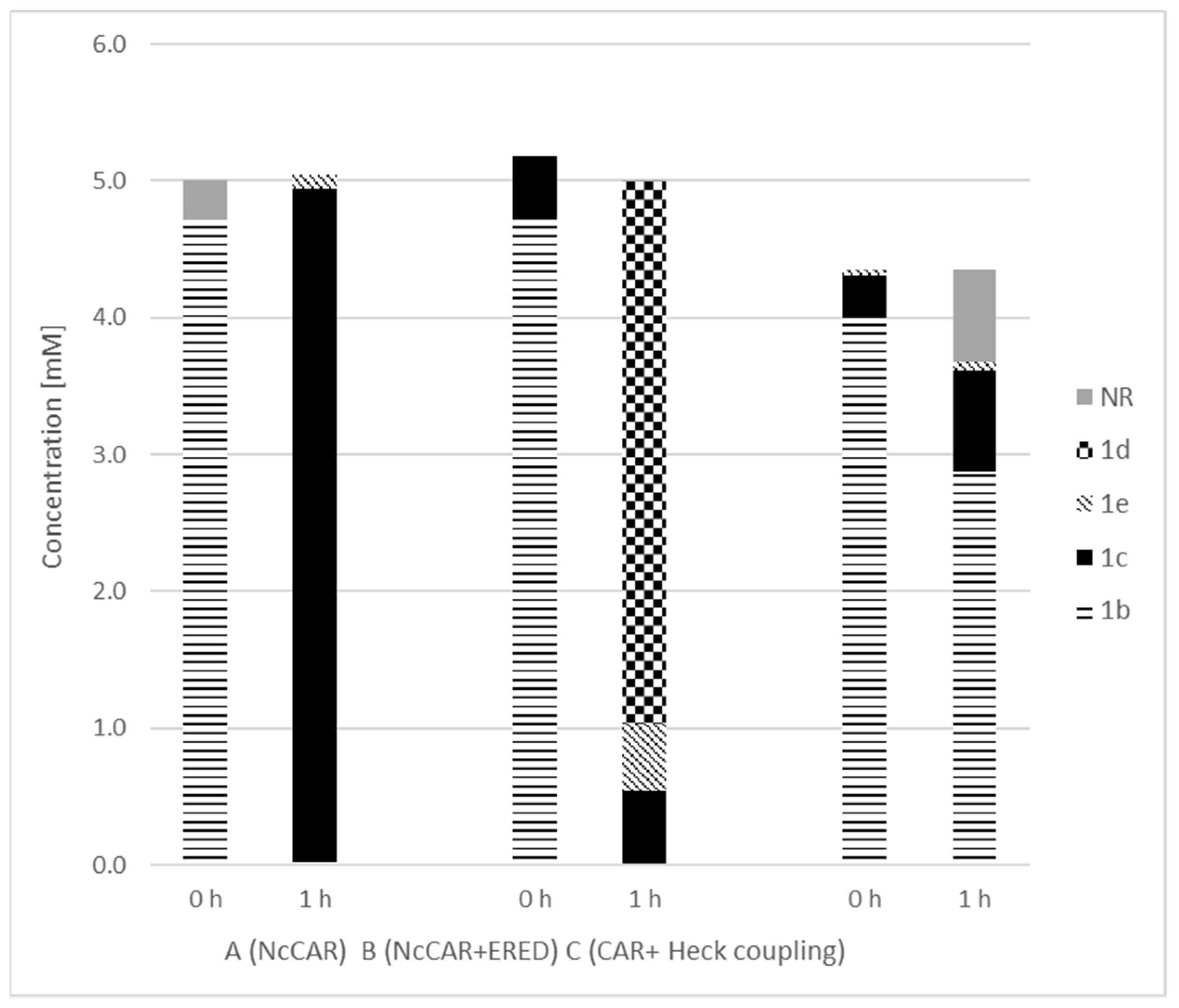 Catalysts 11 00932 g002