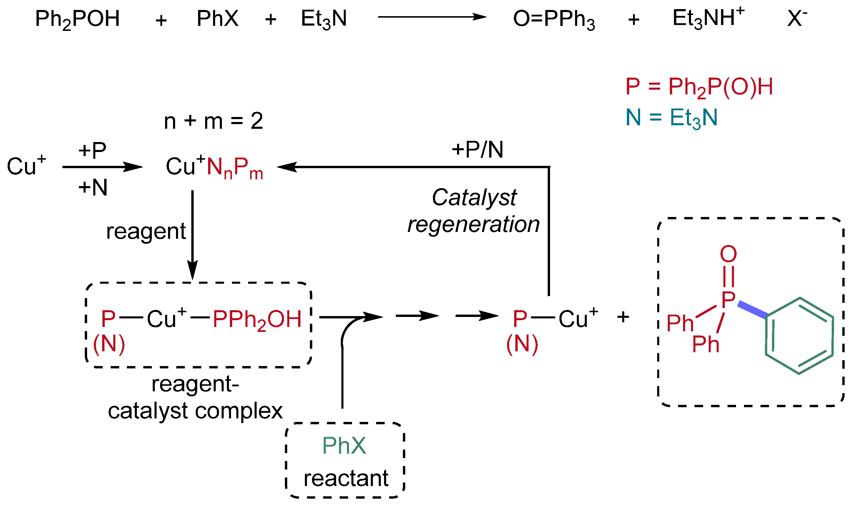 Catalysts 11 00933 g001