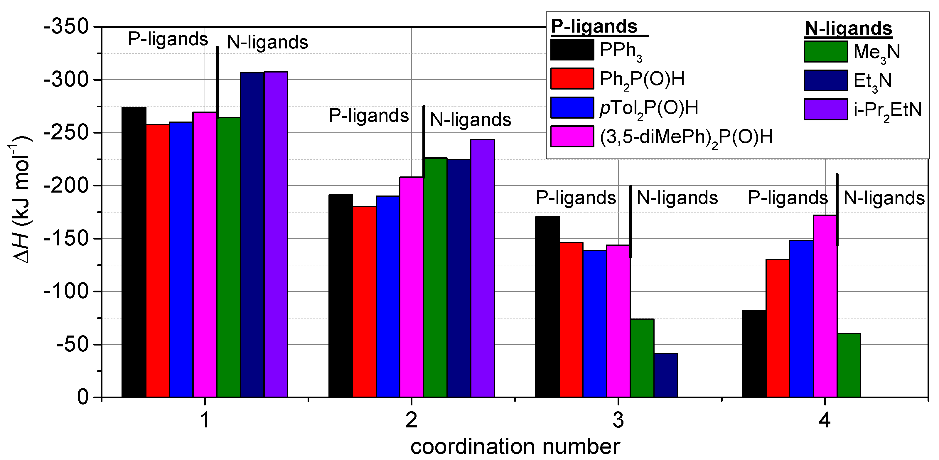 Catalysts 11 00933 g002