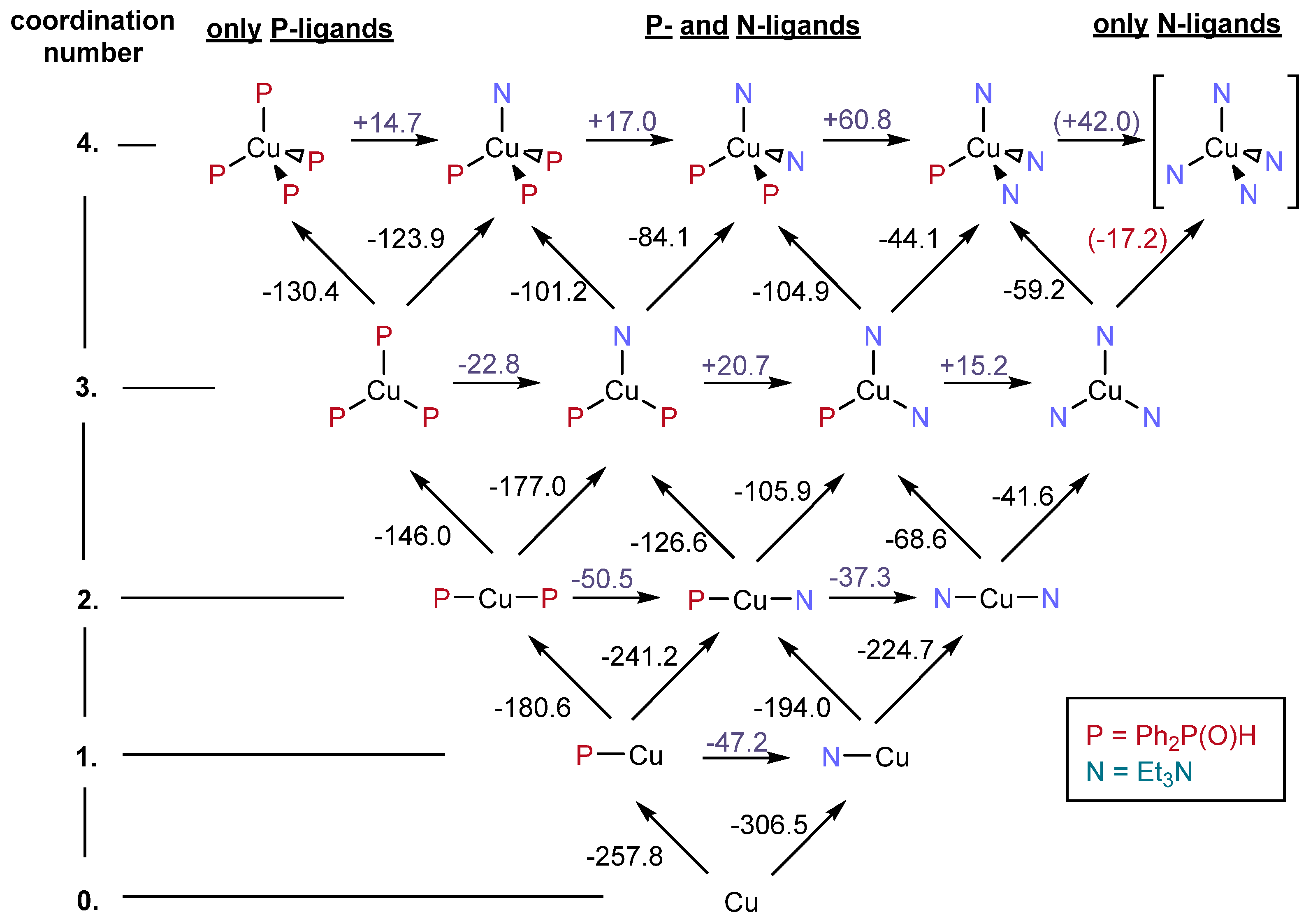 Catalysts 11 00933 g003