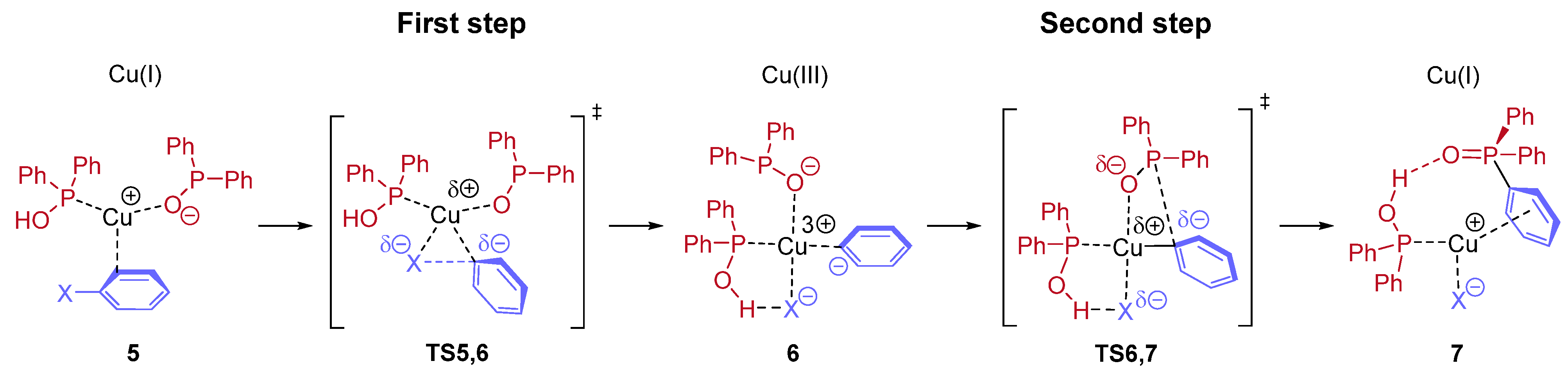 Catalysts 11 00933 g005