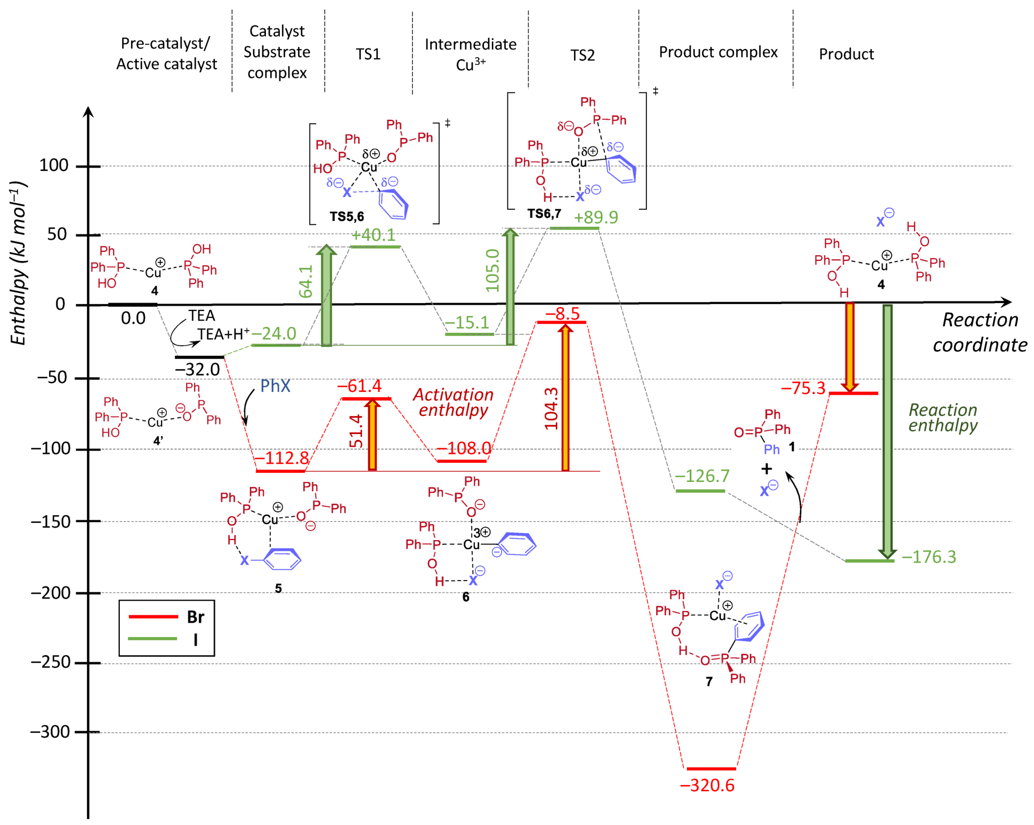 Catalysts 11 00933 g006