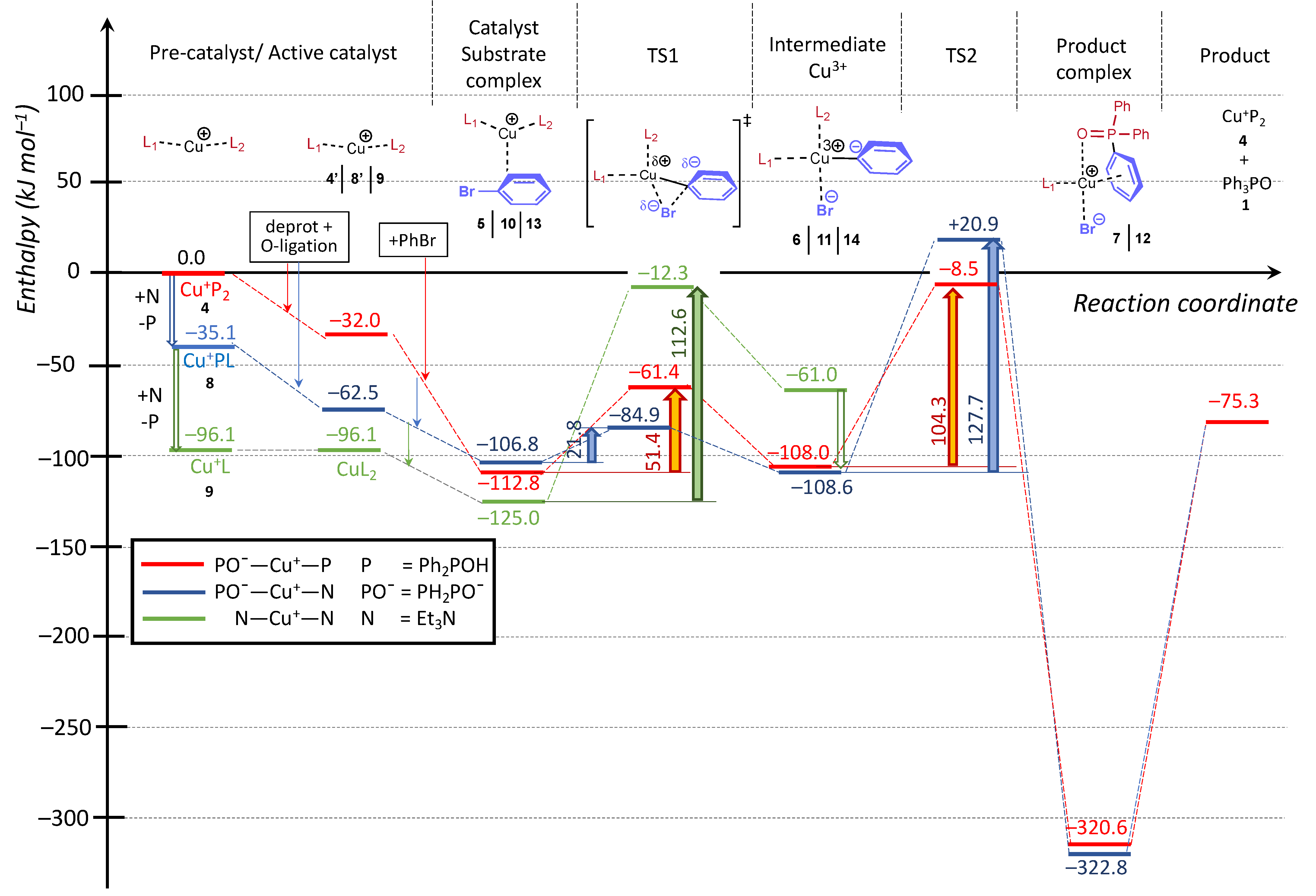 Catalysts 11 00933 g008