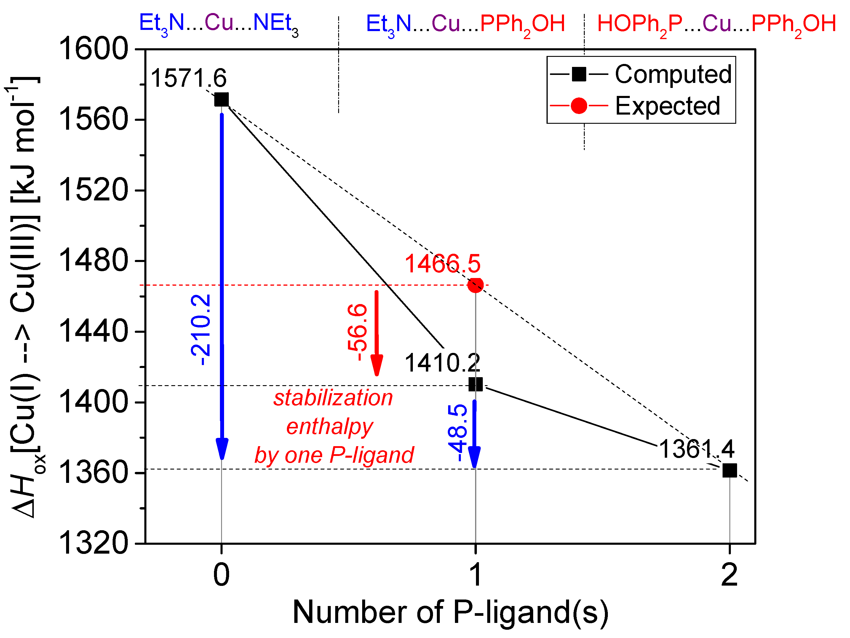 Catalysts 11 00933 g009
