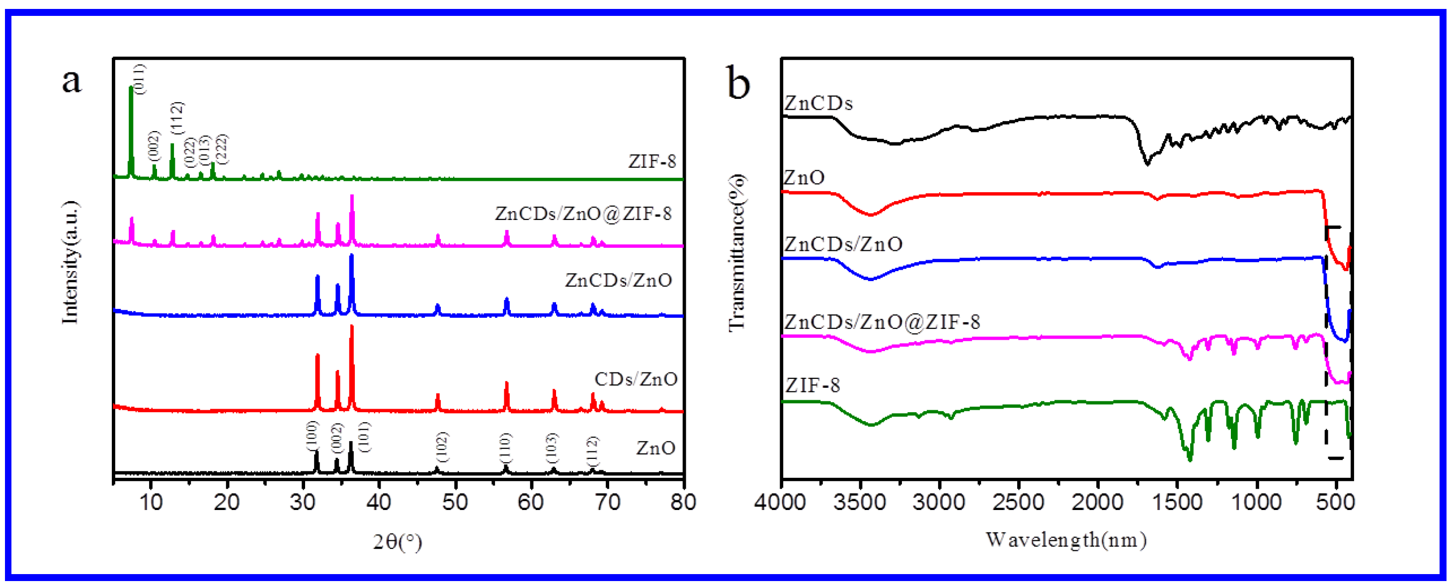 Catalysts 11 00934 g003 550