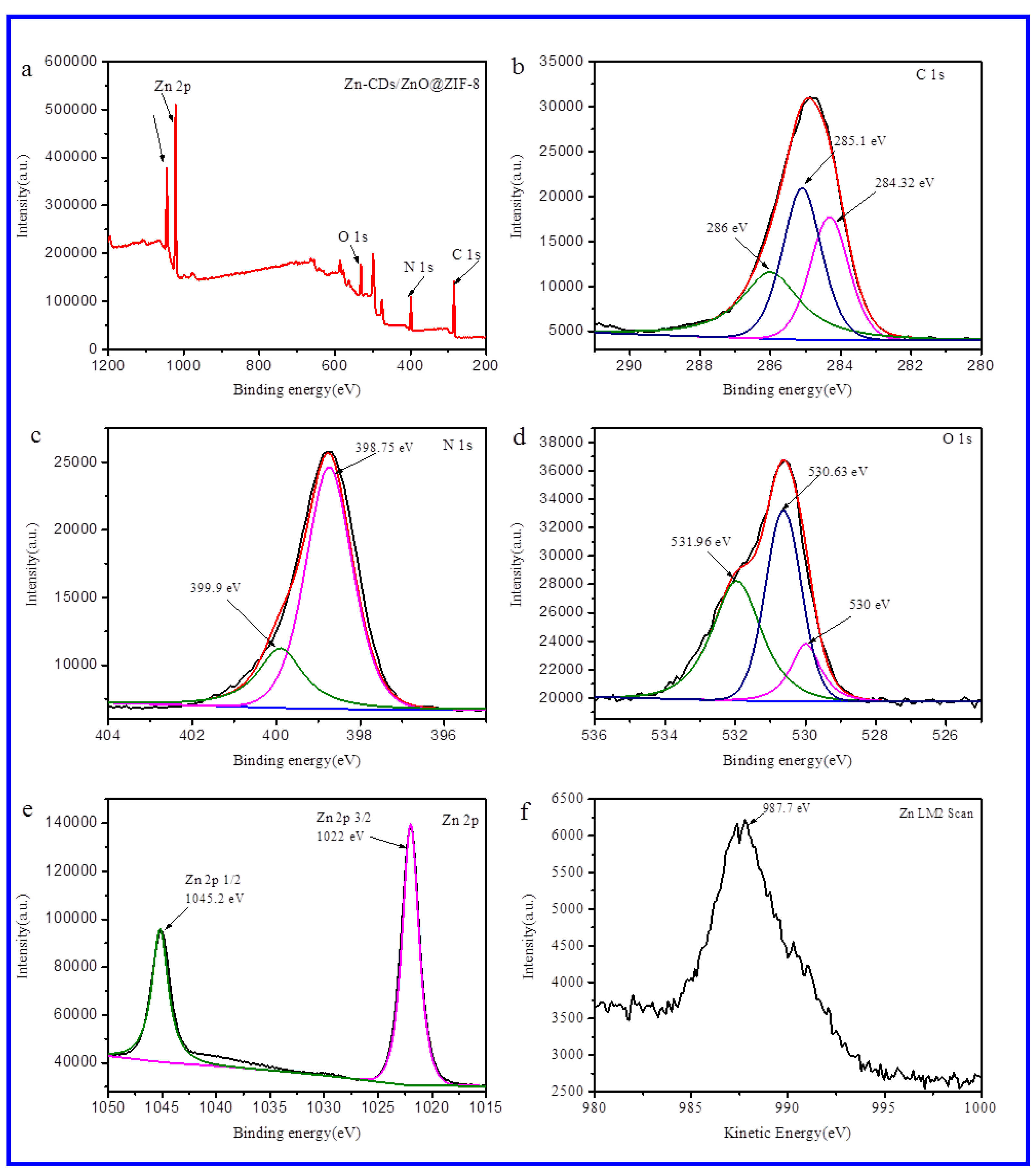 Catalysts 11 00934 g004 550