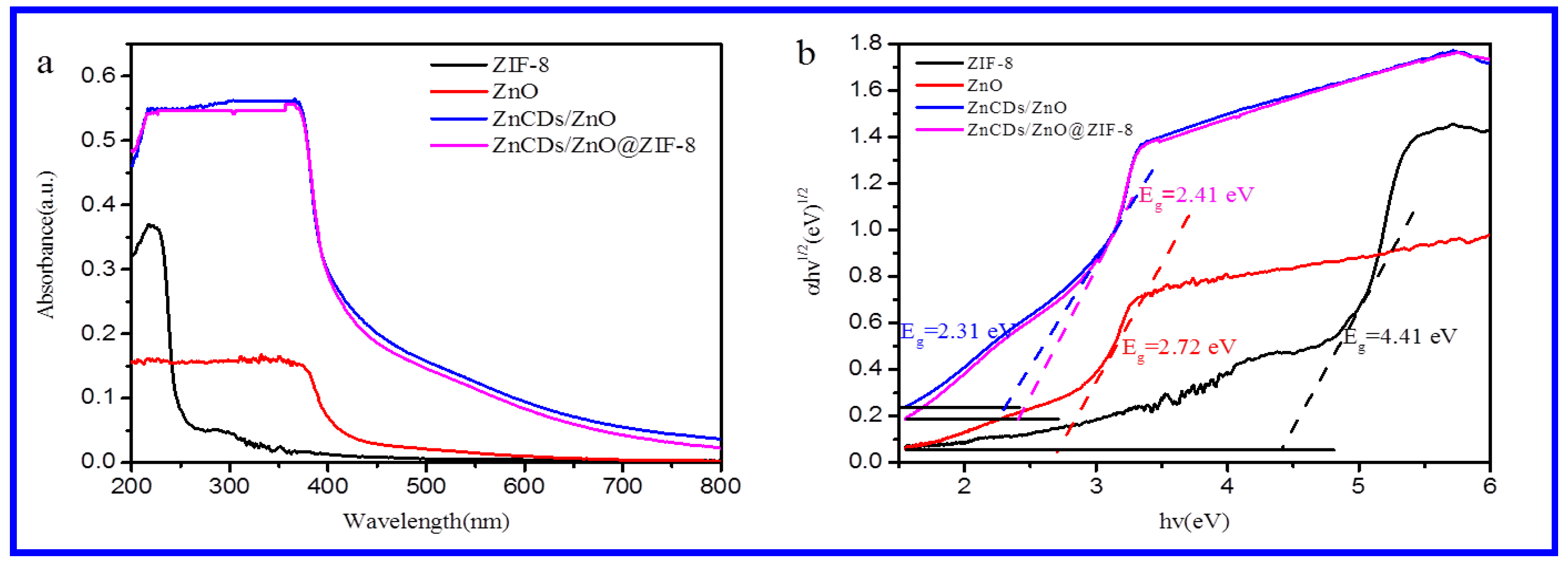 Catalysts 11 00934 g006 550