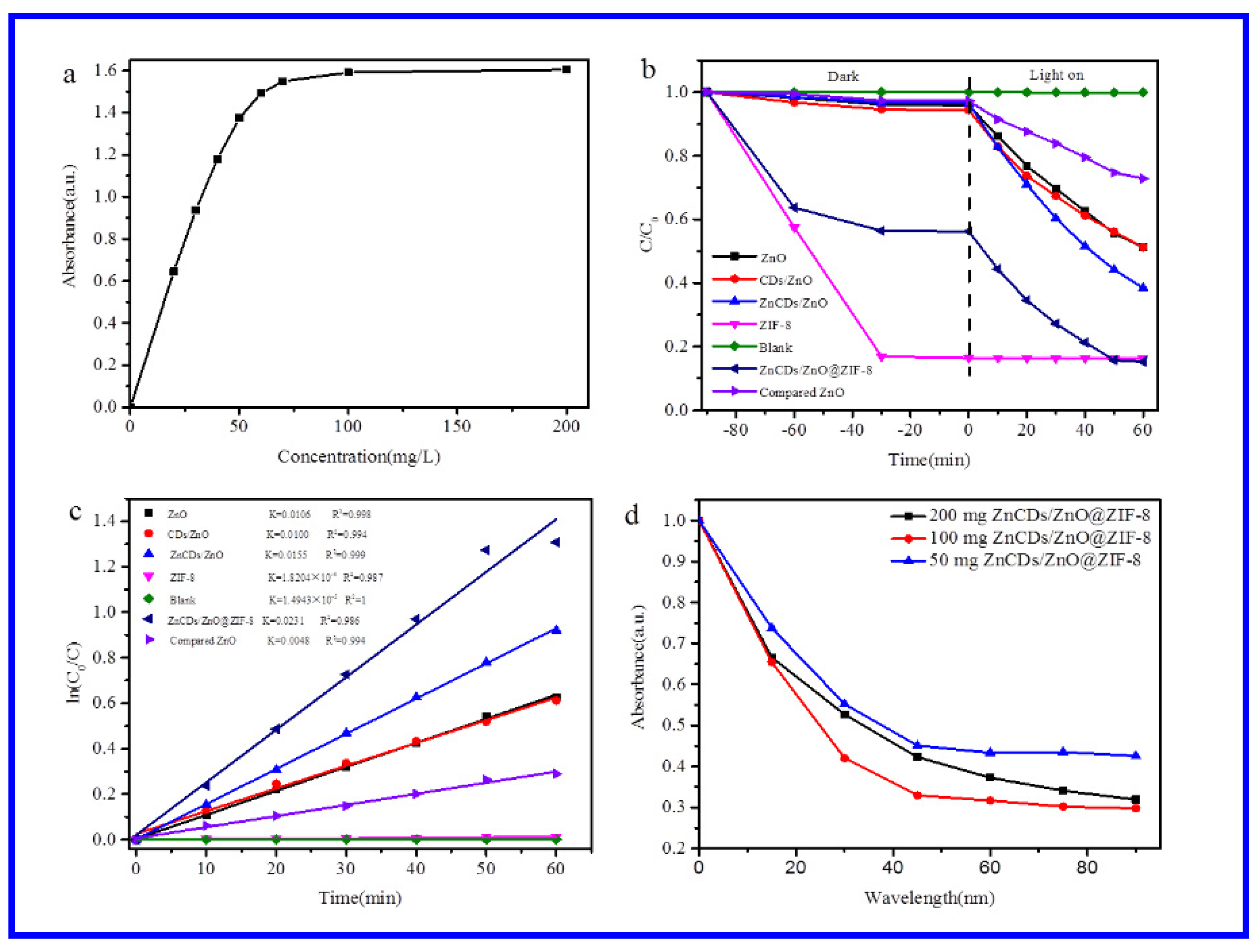 Catalysts 11 00934 g008 550