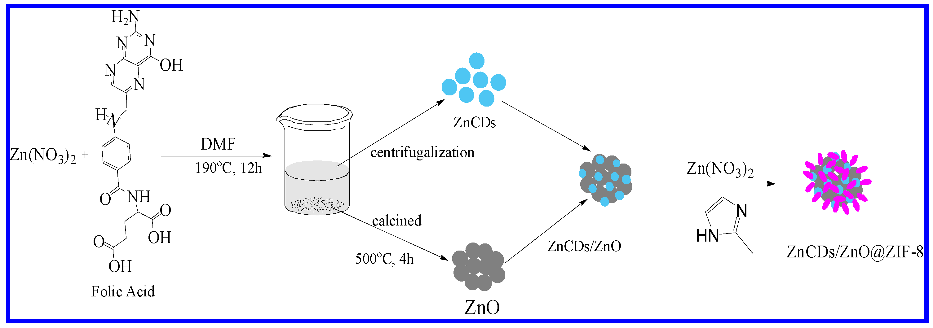 Catalysts 11 00934 sch001 550