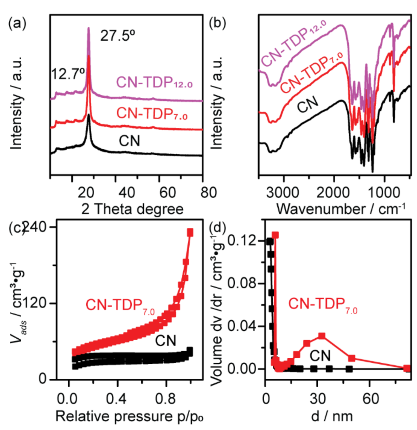 Catalysts 11 00935 g001 550