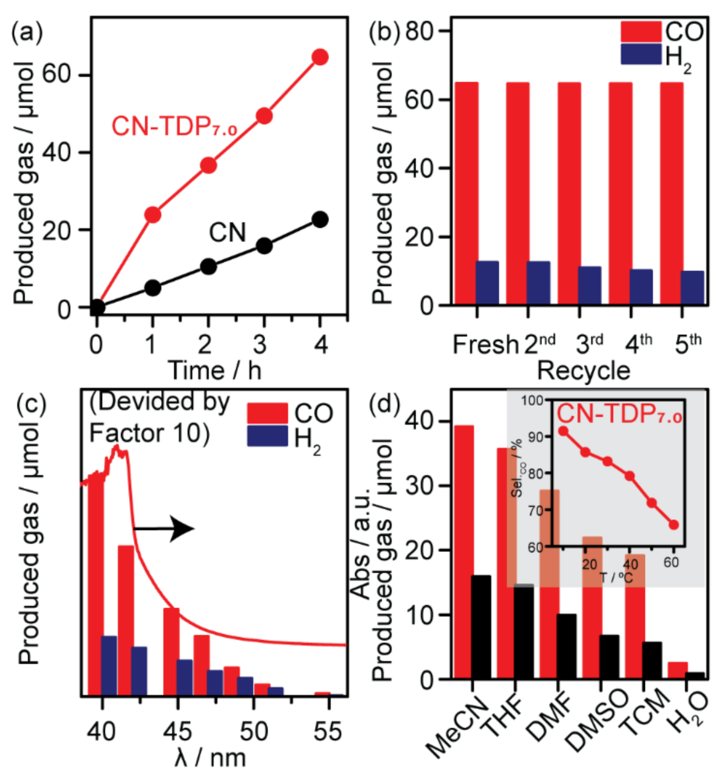 Catalysts 11 00935 g005 550