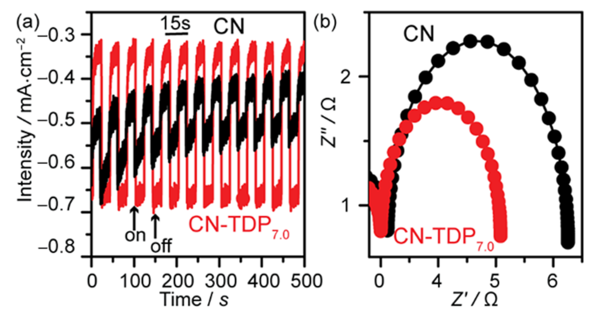 Catalysts 11 00935 g007 550
