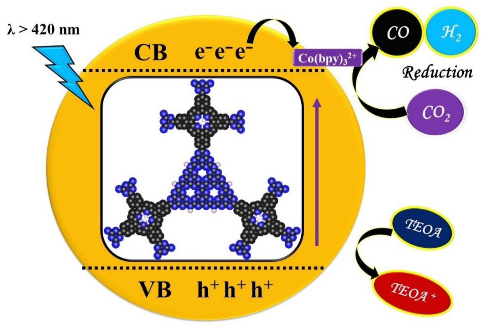 Catalysts 11 00935 g008 550