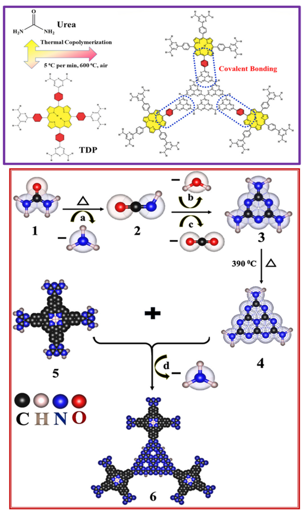 Catalysts 11 00935 sch001 550