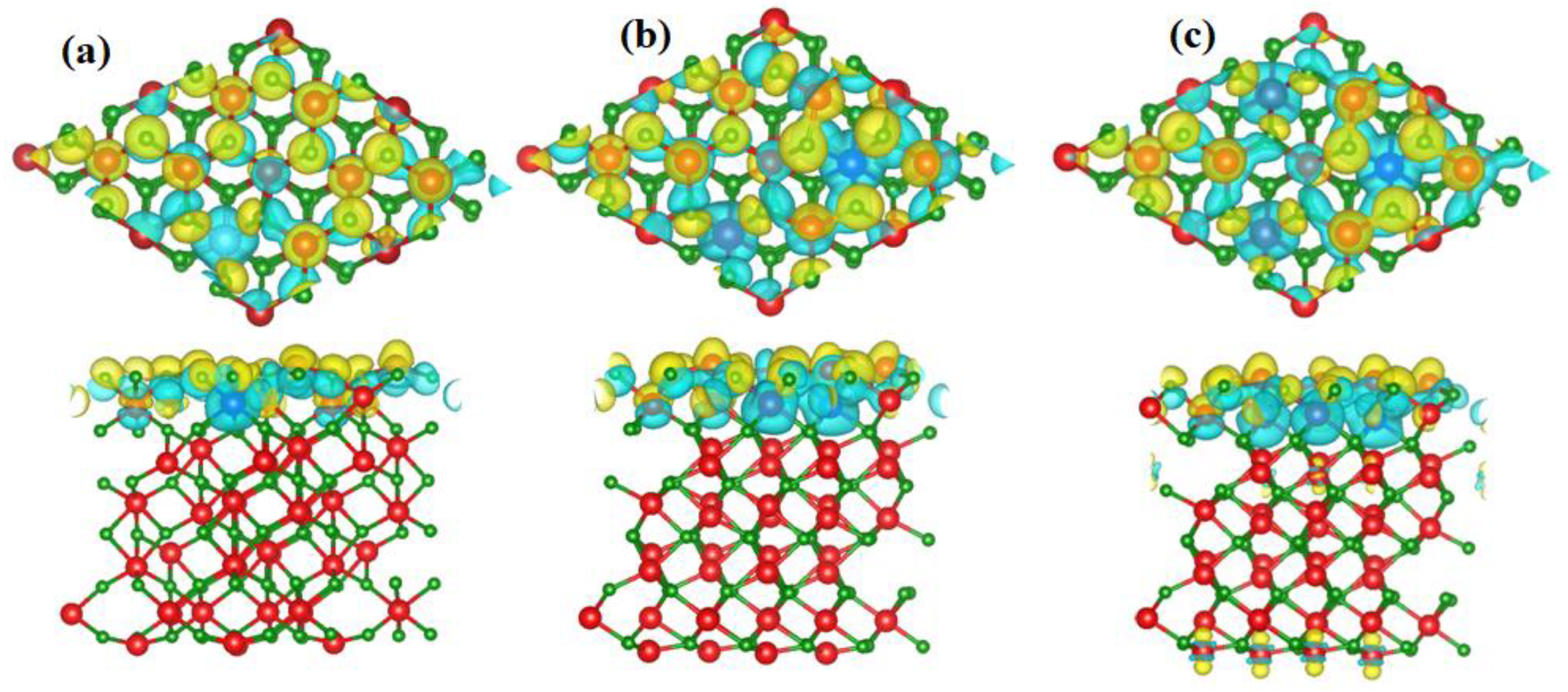 Catalysts 11 00940 g002