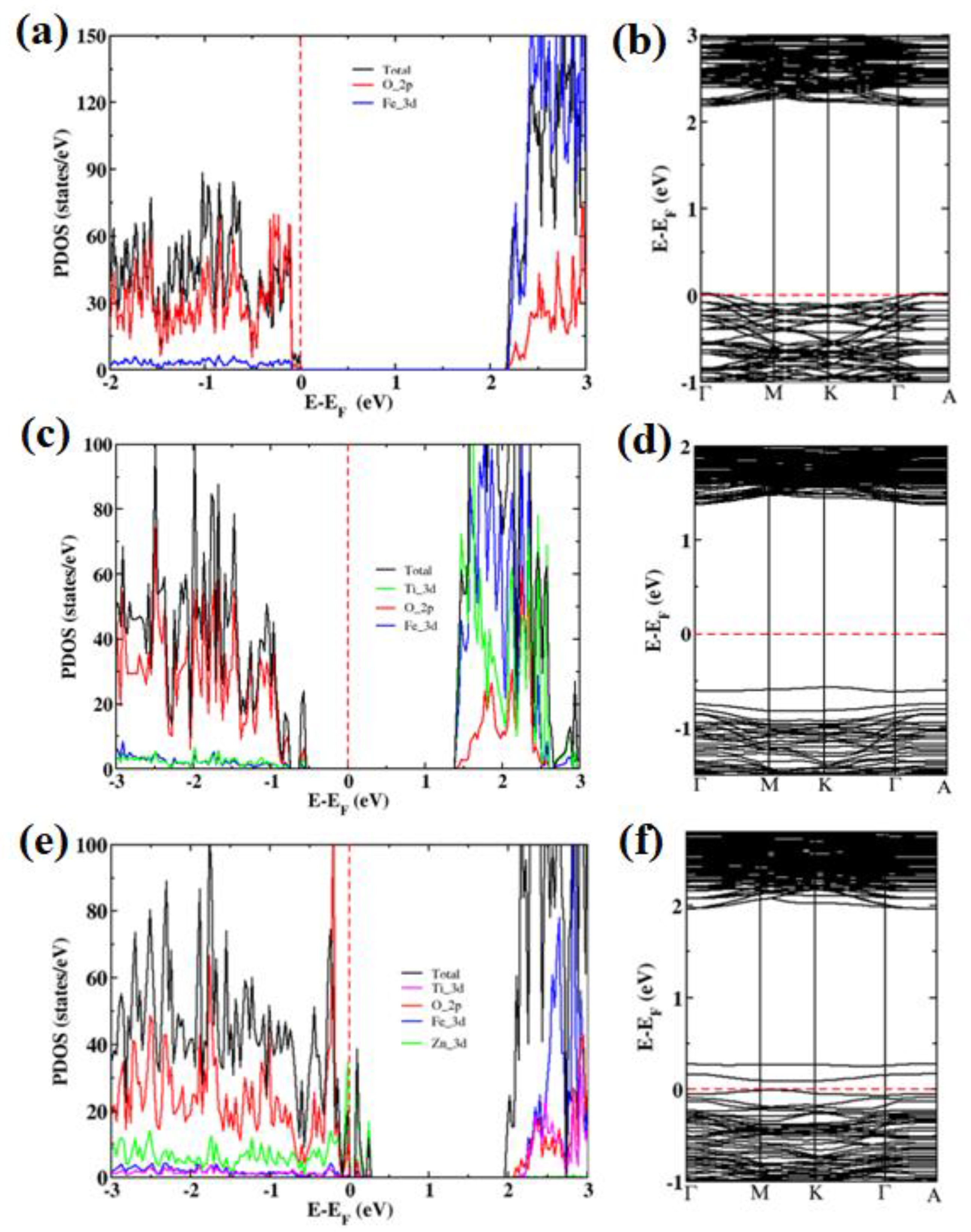 Catalysts 11 00940 g003