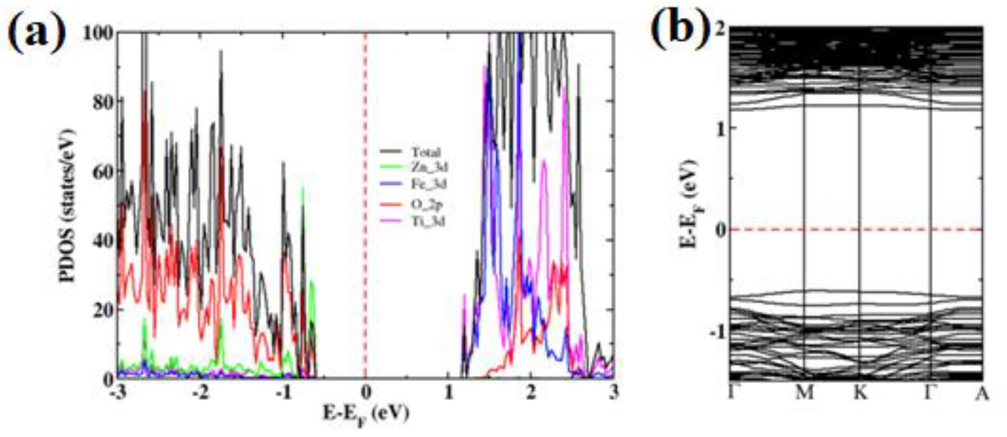 Catalysts 11 00940 g004