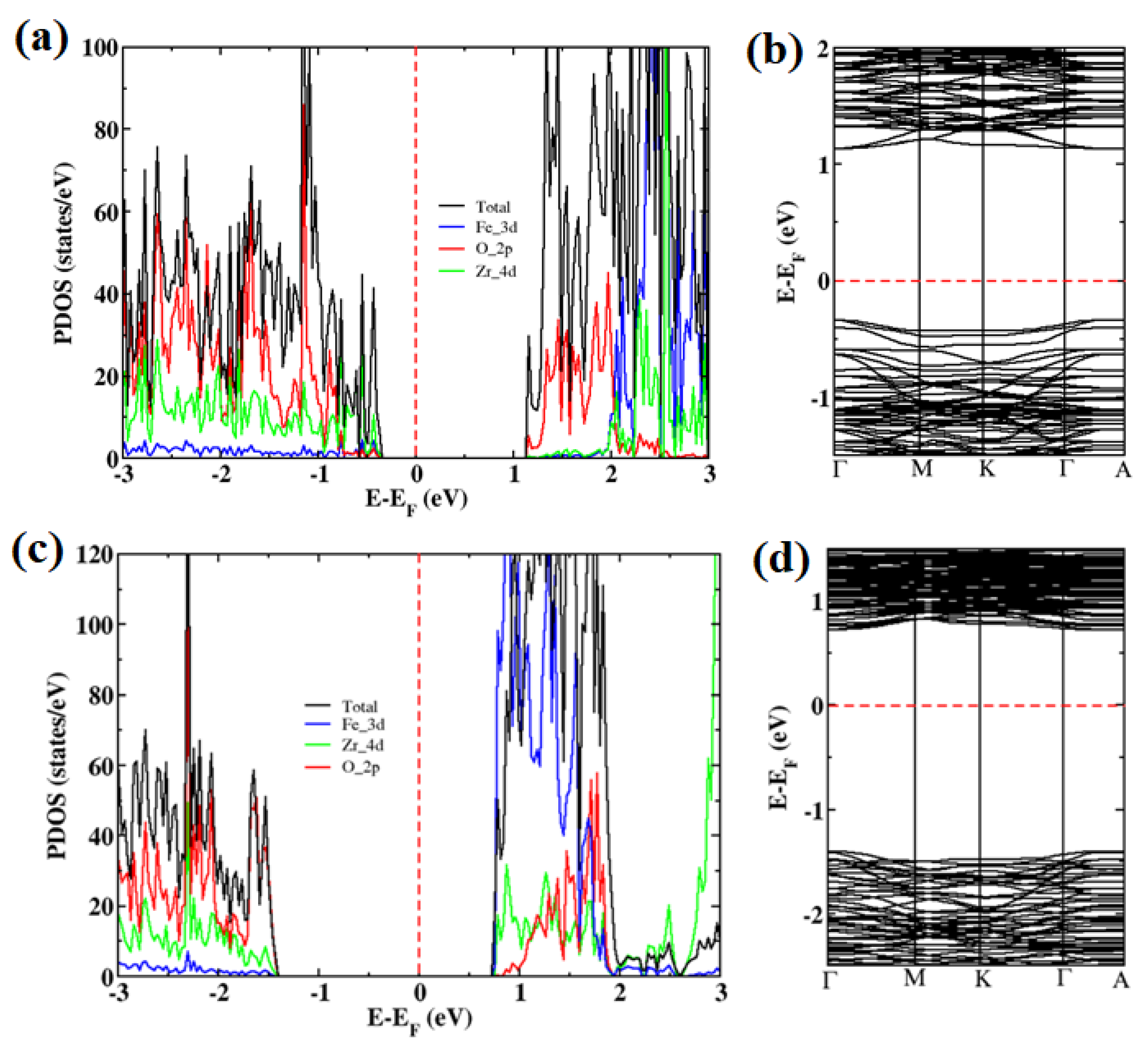 Catalysts 11 00940 g005