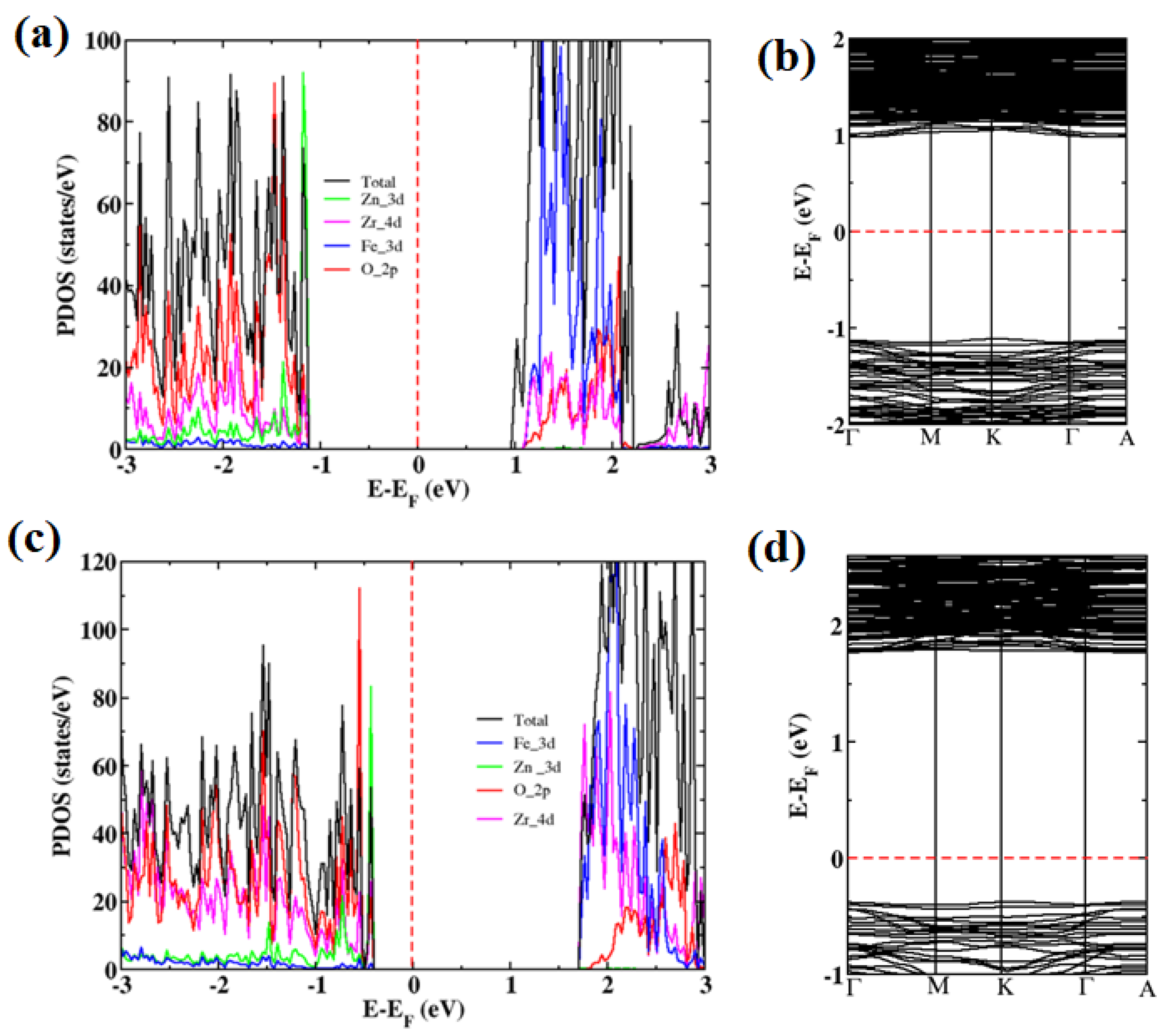 Catalysts 11 00940 g006