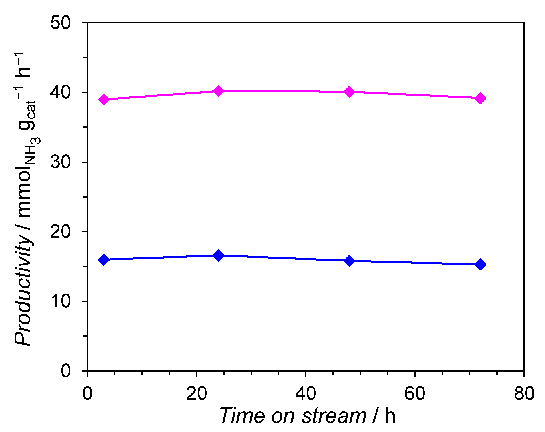 Catalysts 11 00941 g001