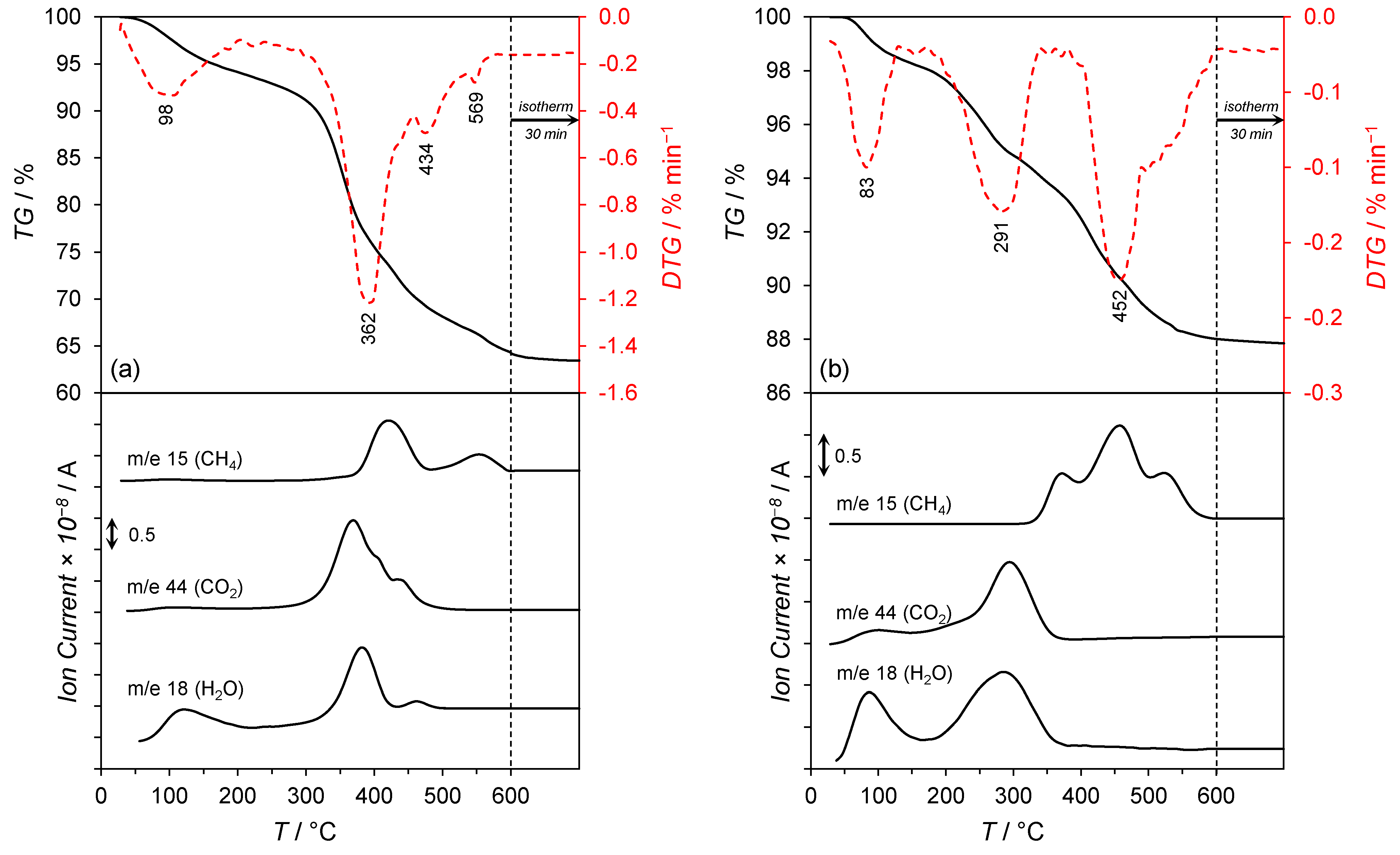 Catalysts 11 00941 g004