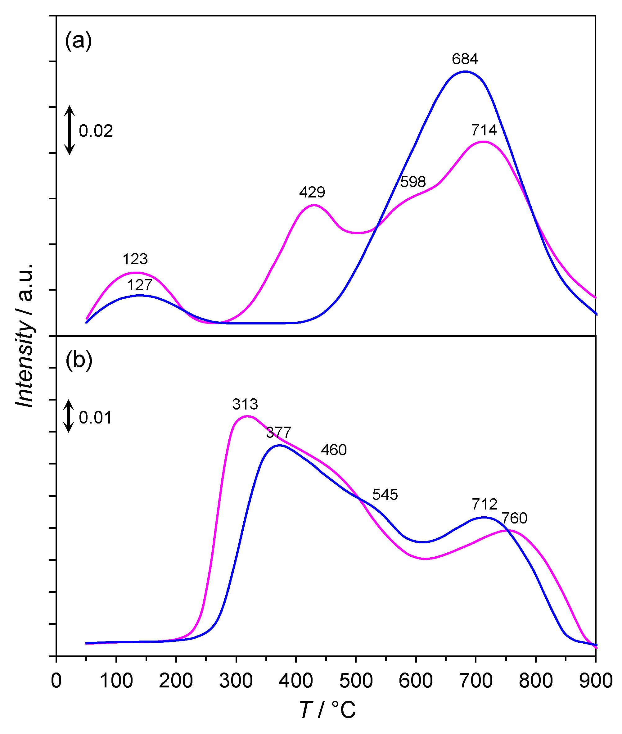 Catalysts 11 00941 g008