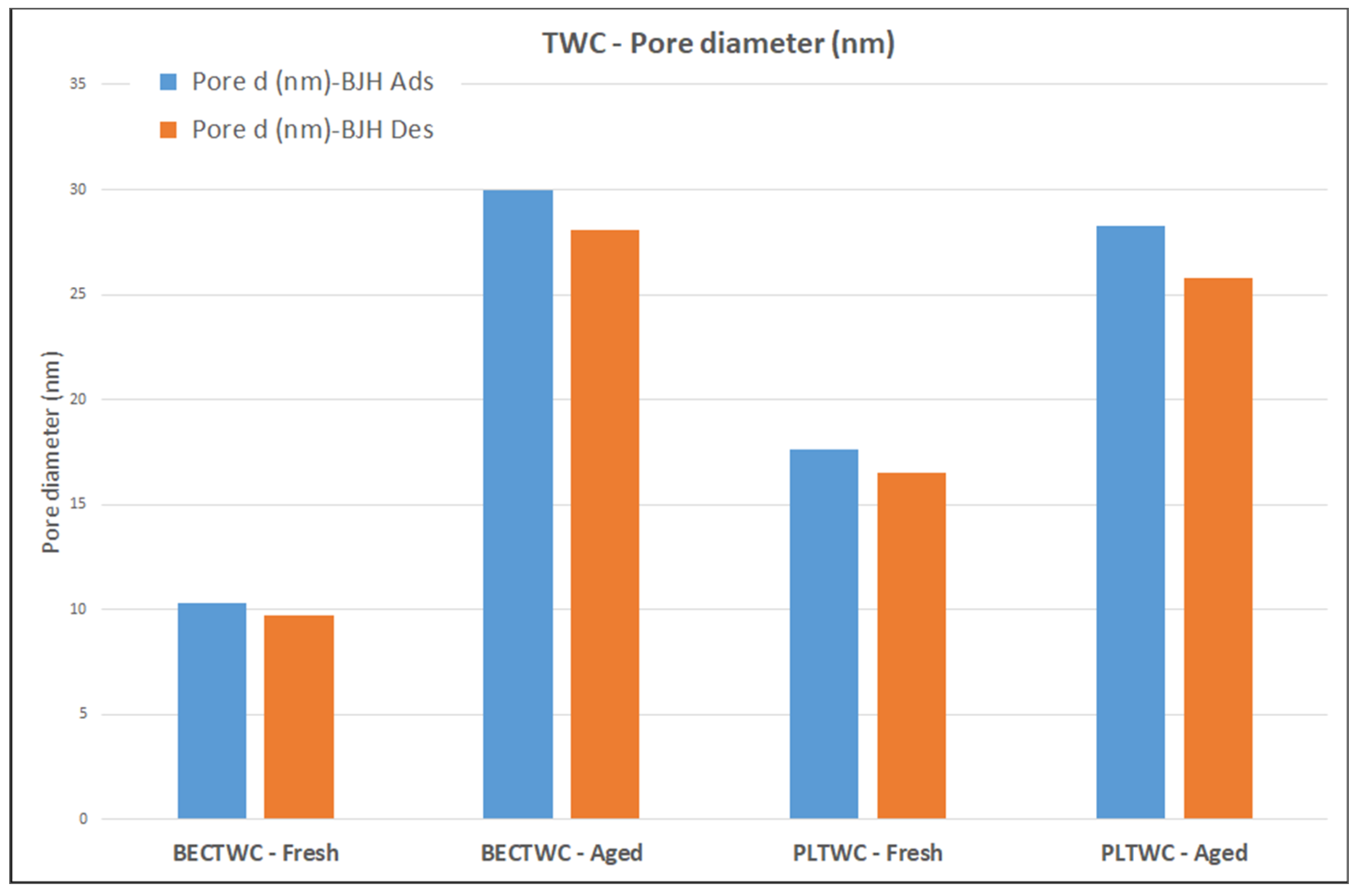 Catalysts 11 00942 g003 550