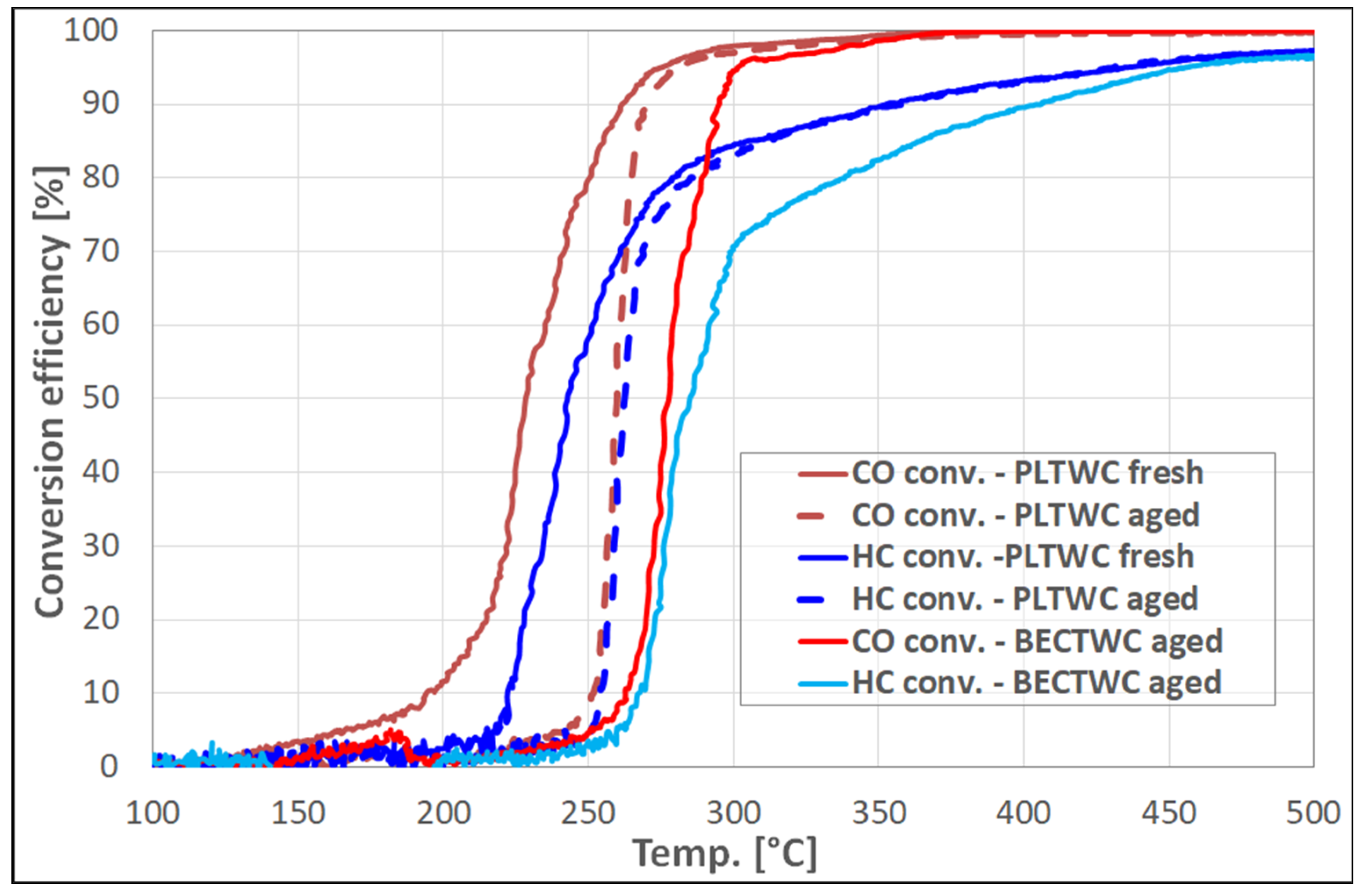 Catalysts 11 00942 g005 550