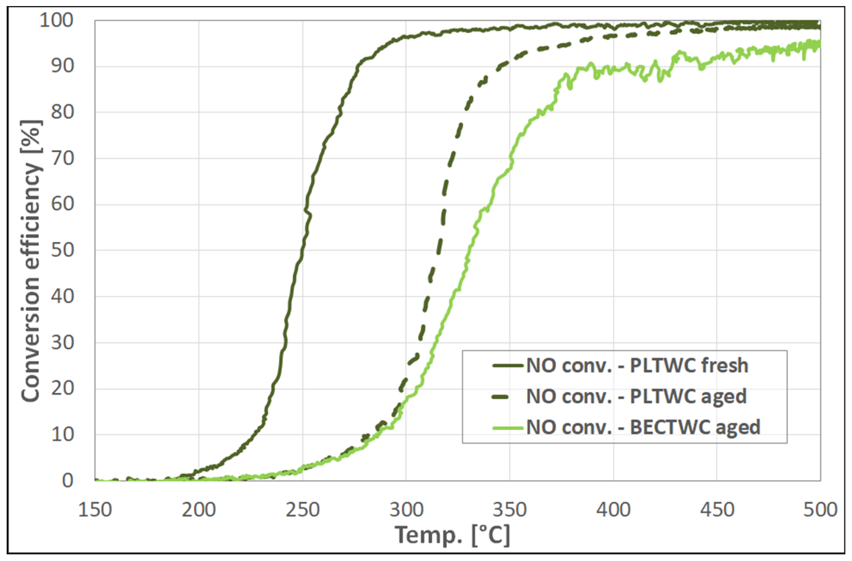 Catalysts 11 00942 g006 550