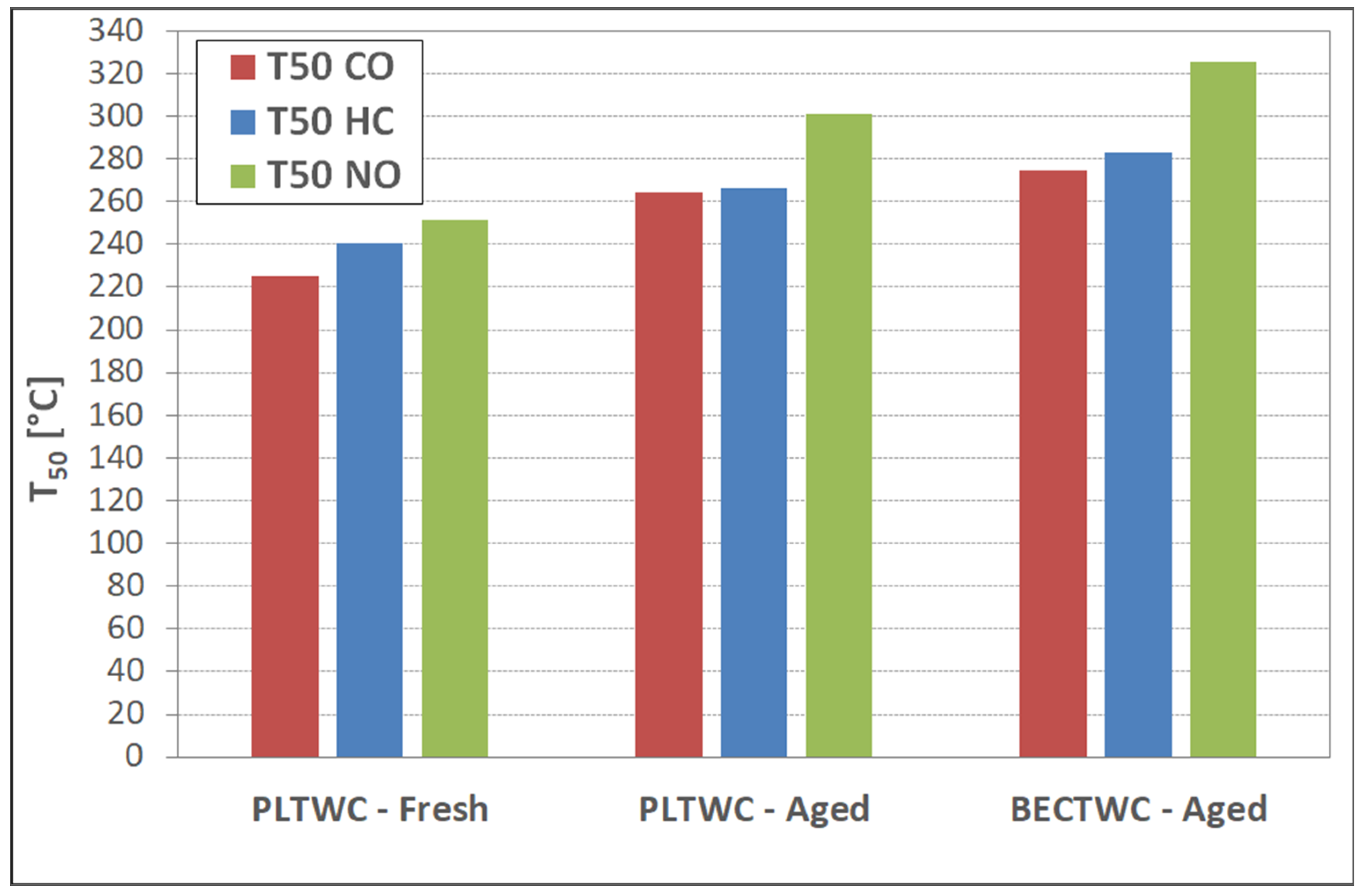 Catalysts 11 00942 g007 550