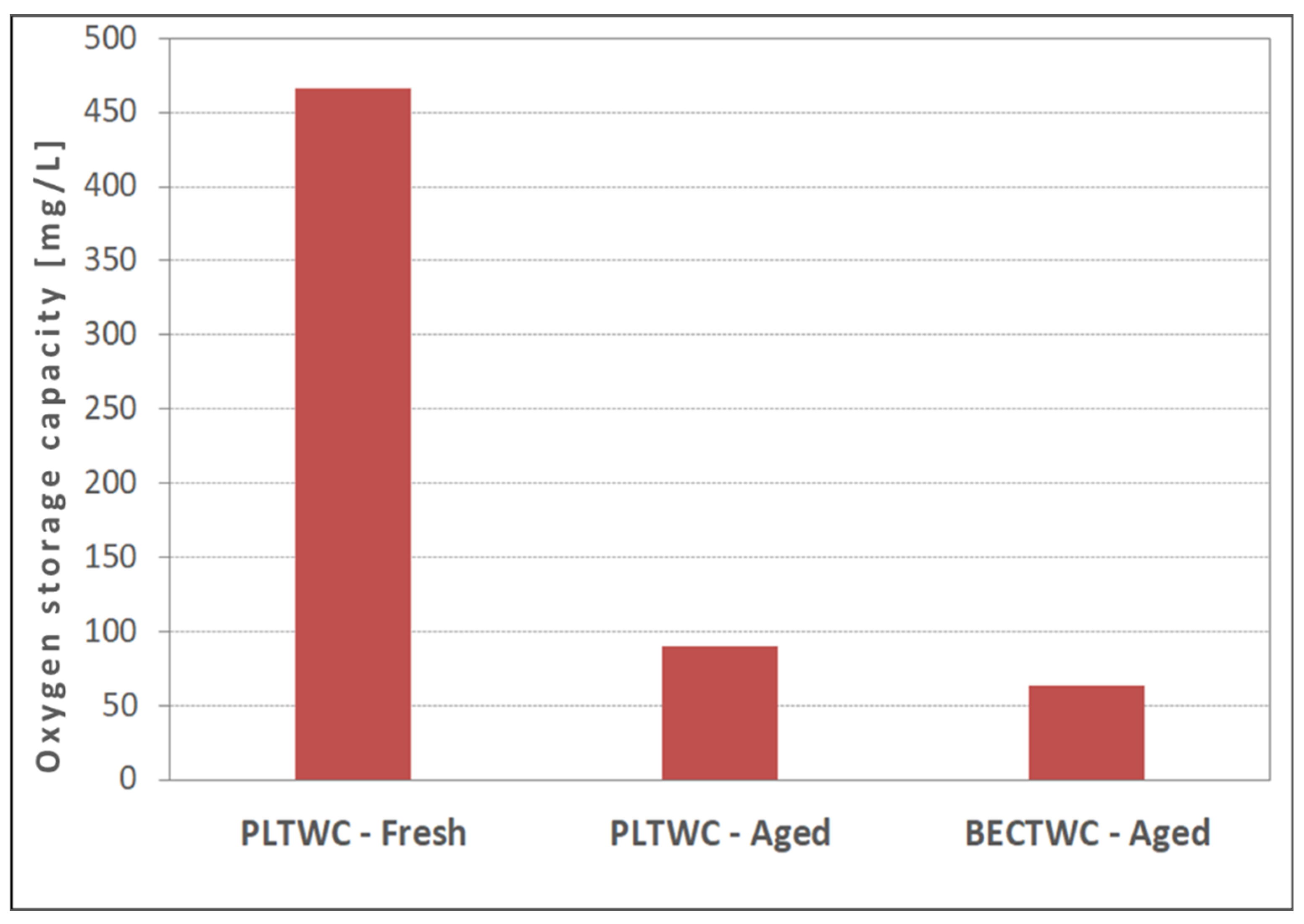 Catalysts 11 00942 g008 550