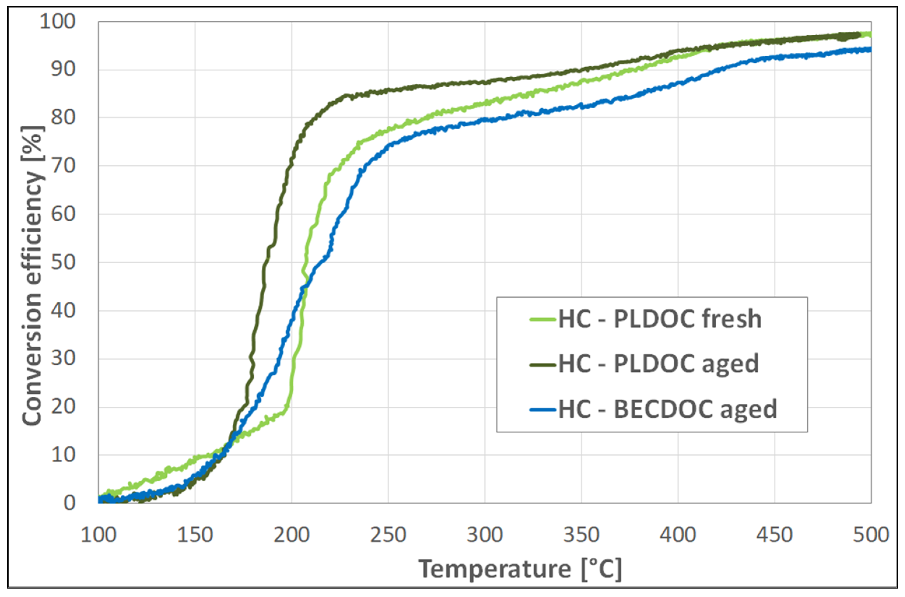 Catalysts 11 00942 g010 550