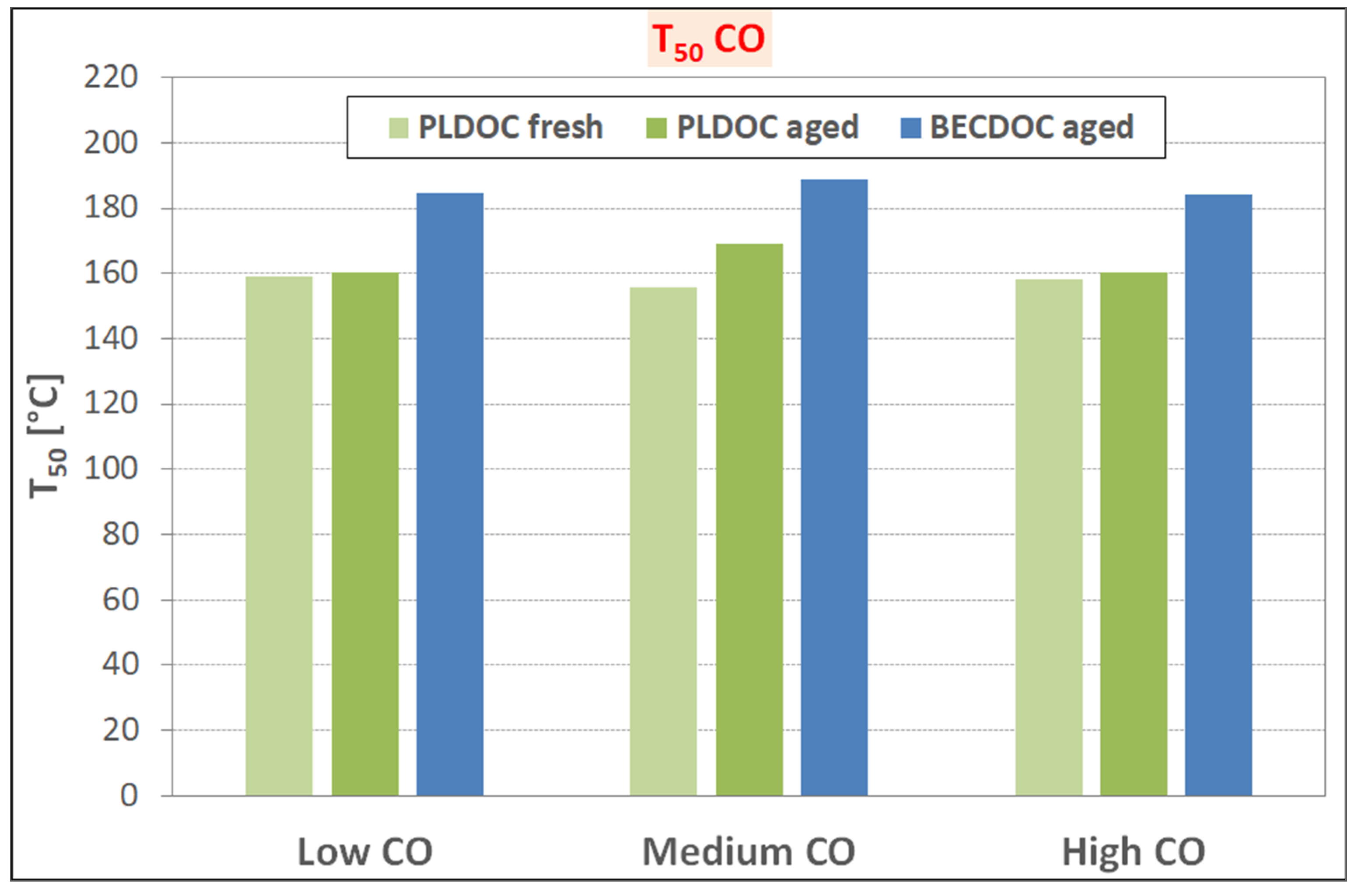 Catalysts 11 00942 g011 550