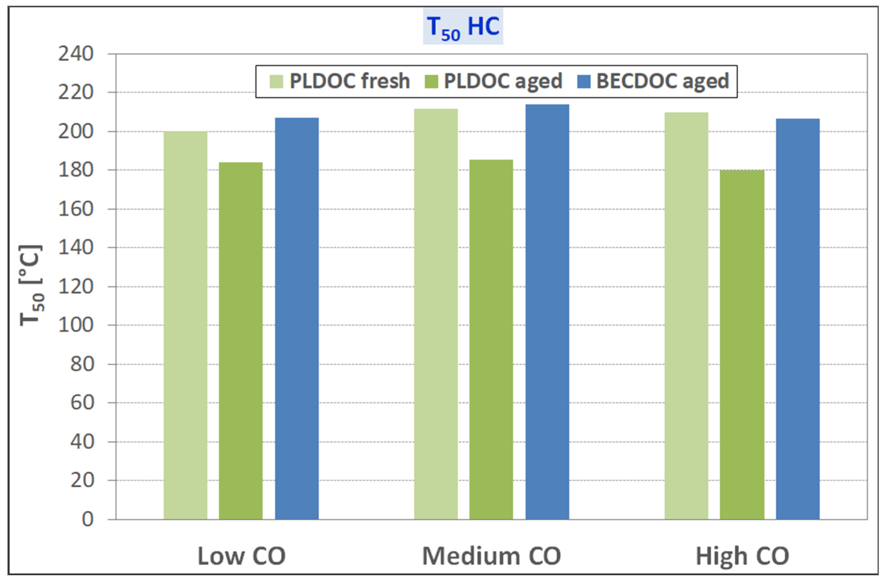 Catalysts 11 00942 g012 550
