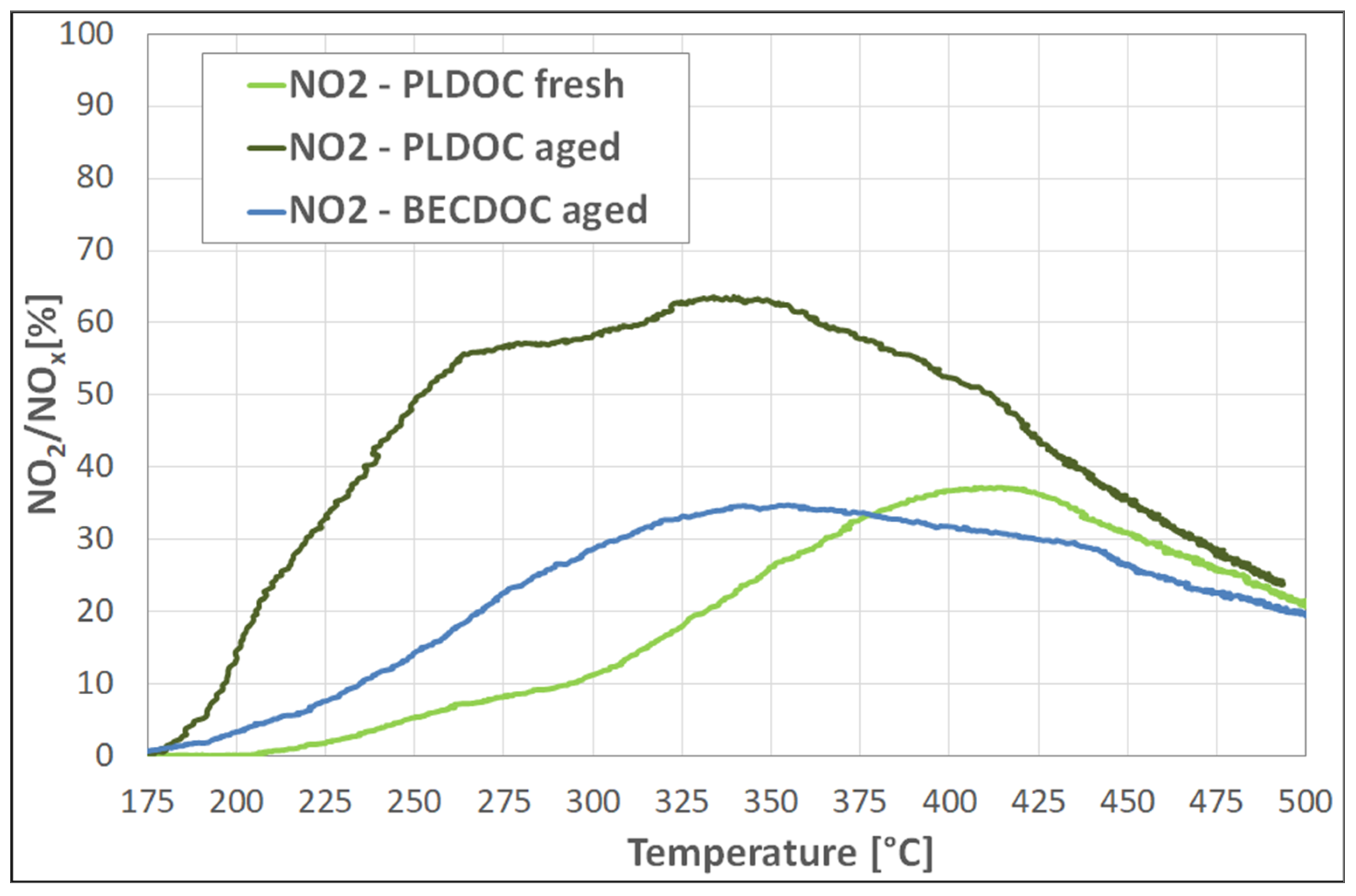 Catalysts 11 00942 g013 550