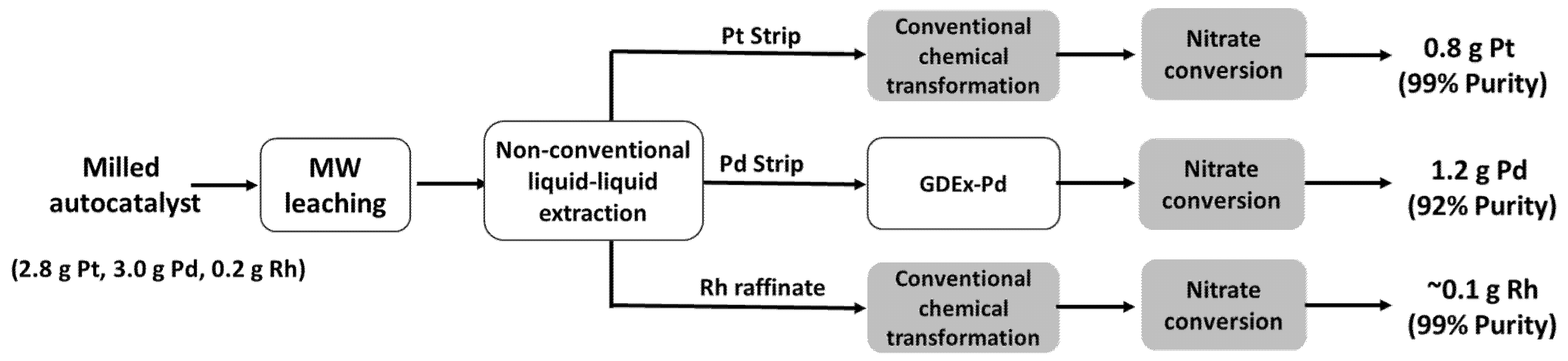 Catalysts 11 00942 g014 550