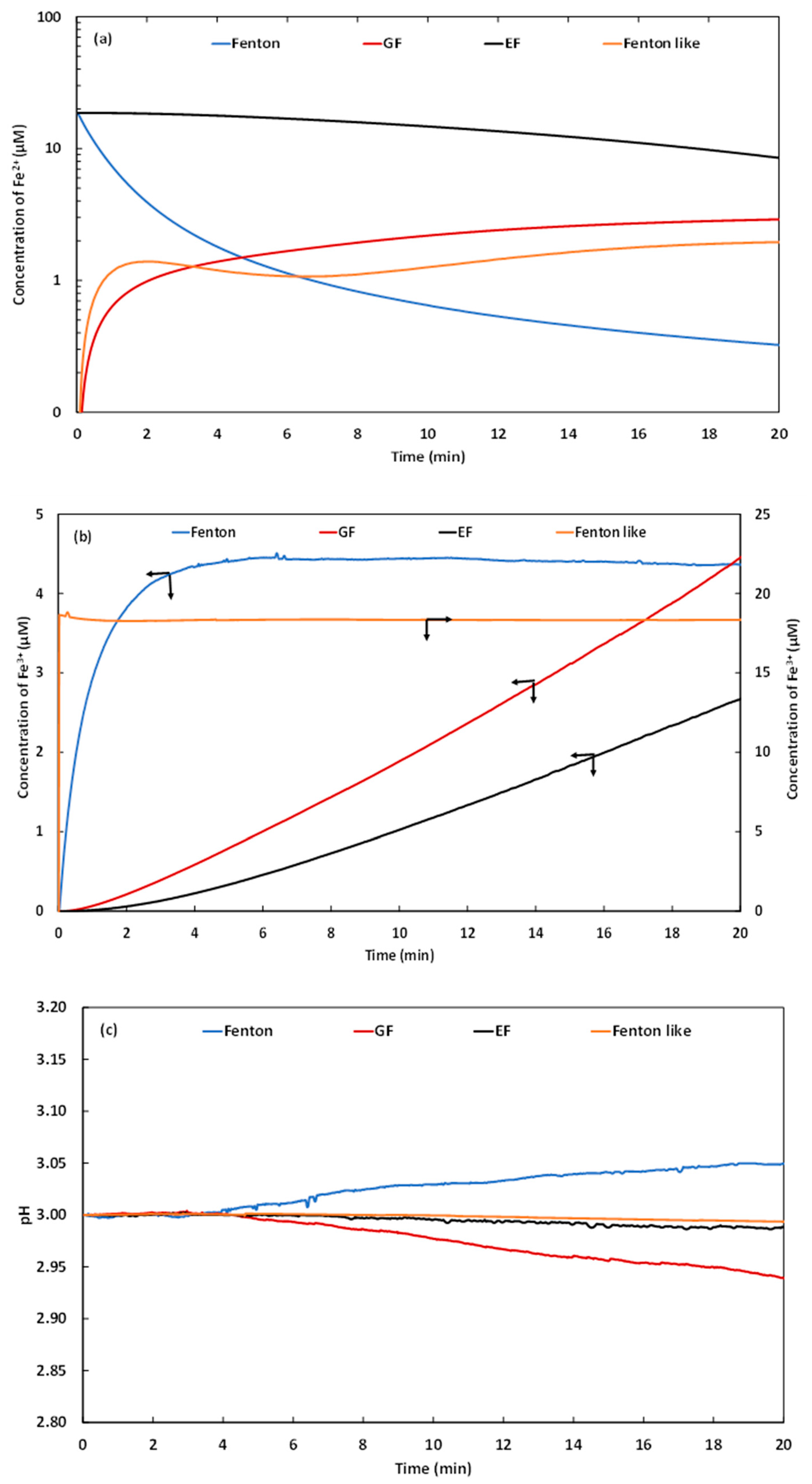 Catalysts 11 00943 g002