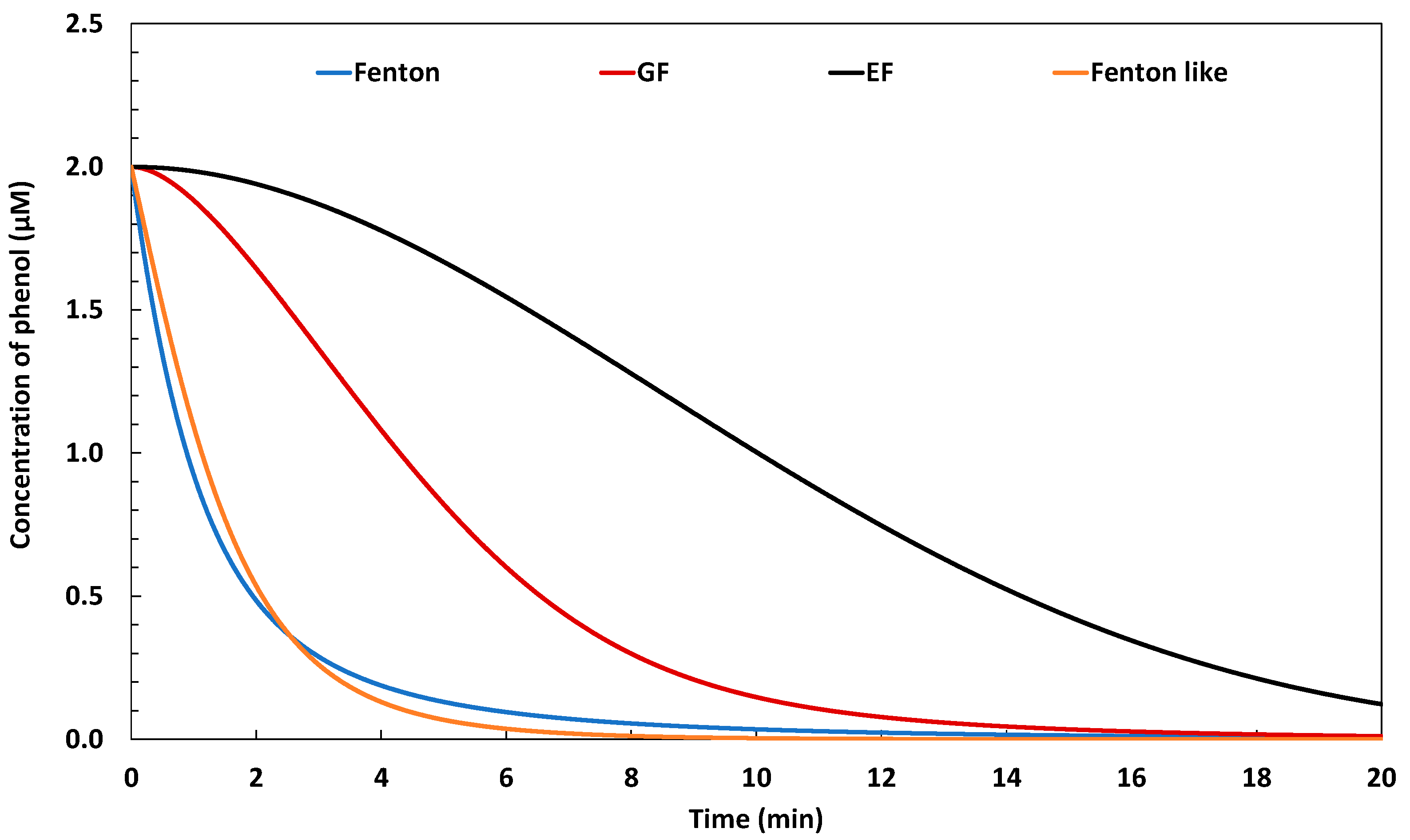 Catalysts 11 00943 g004