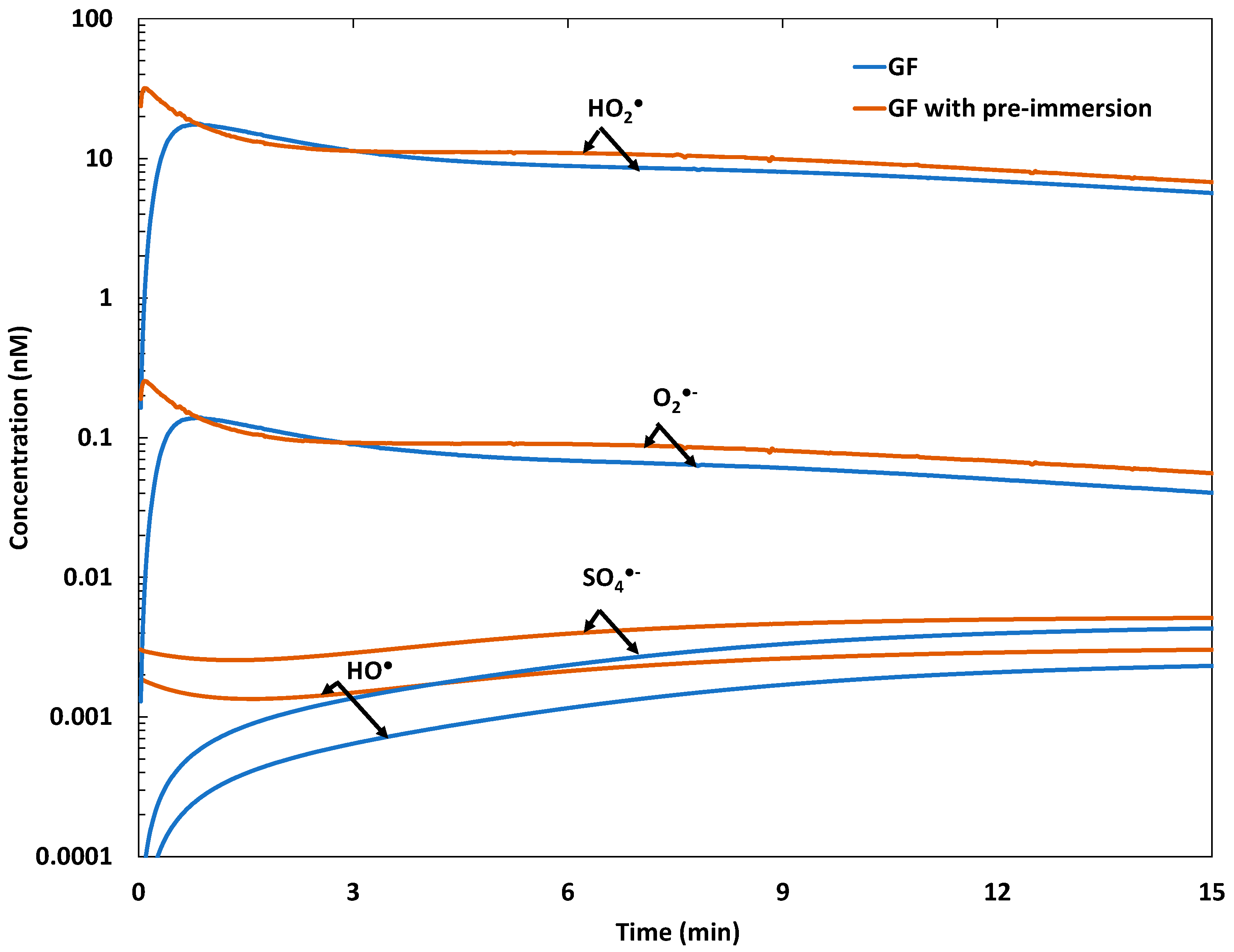 Catalysts 11 00943 g006