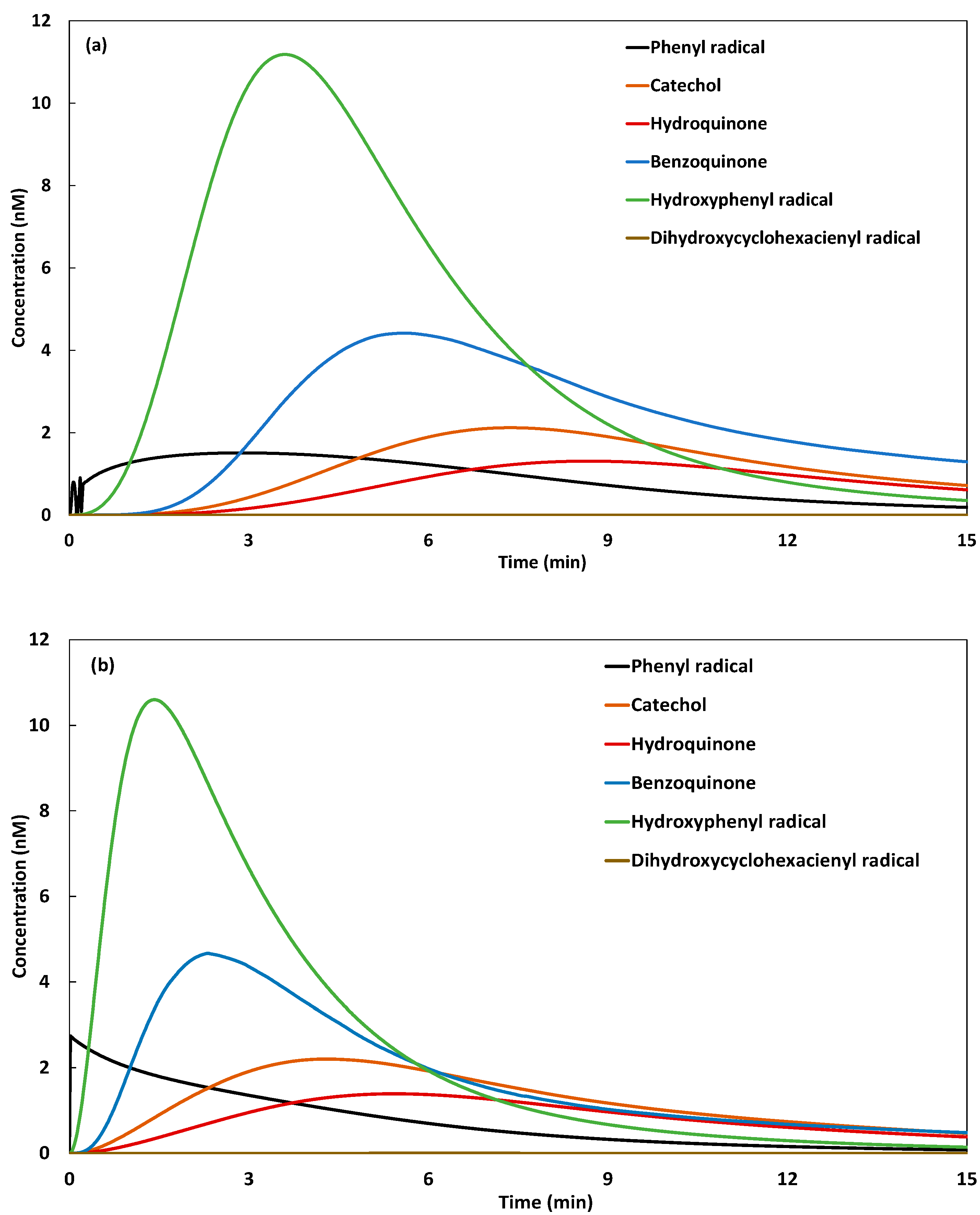 Catalysts 11 00943 g007