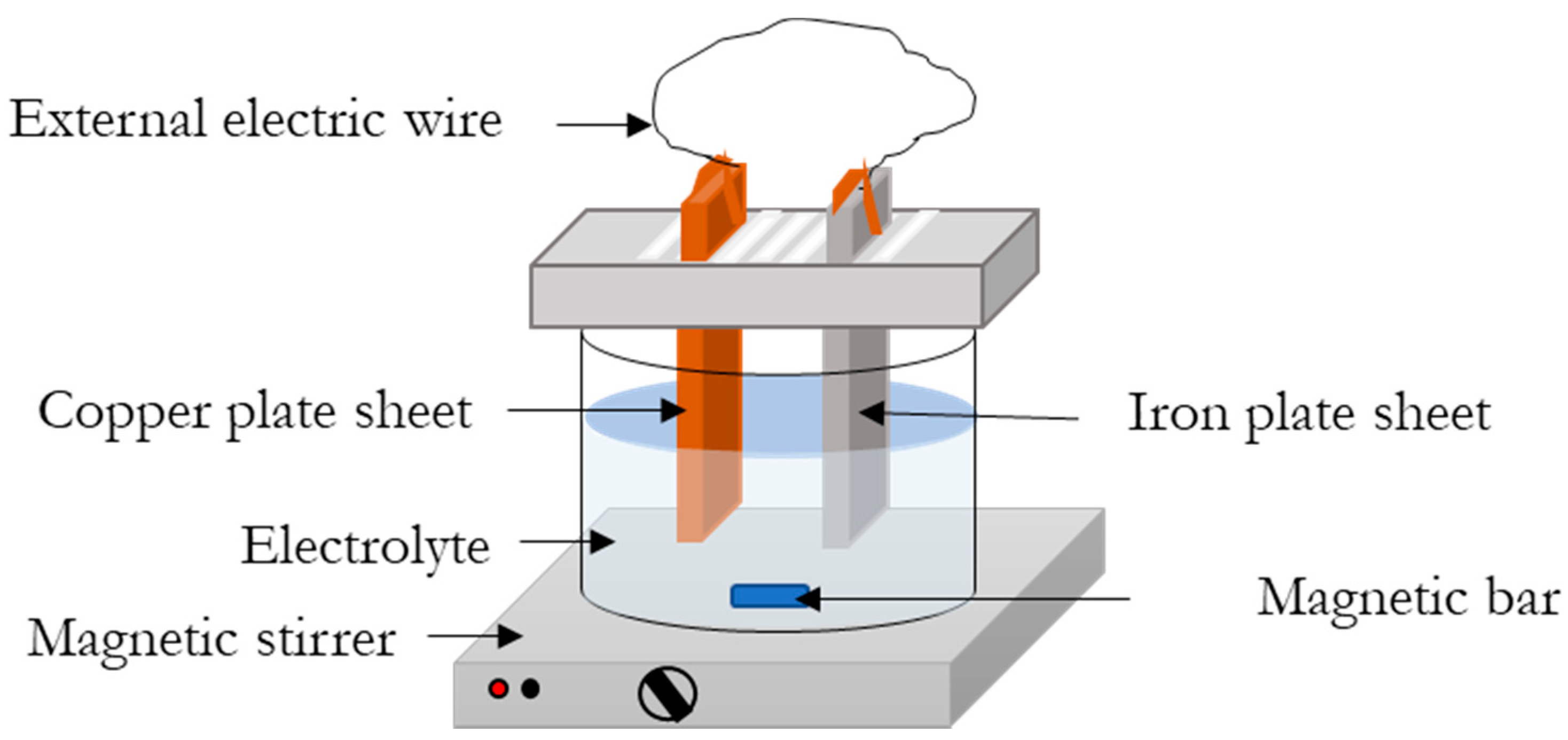 Catalysts 11 00943 g011