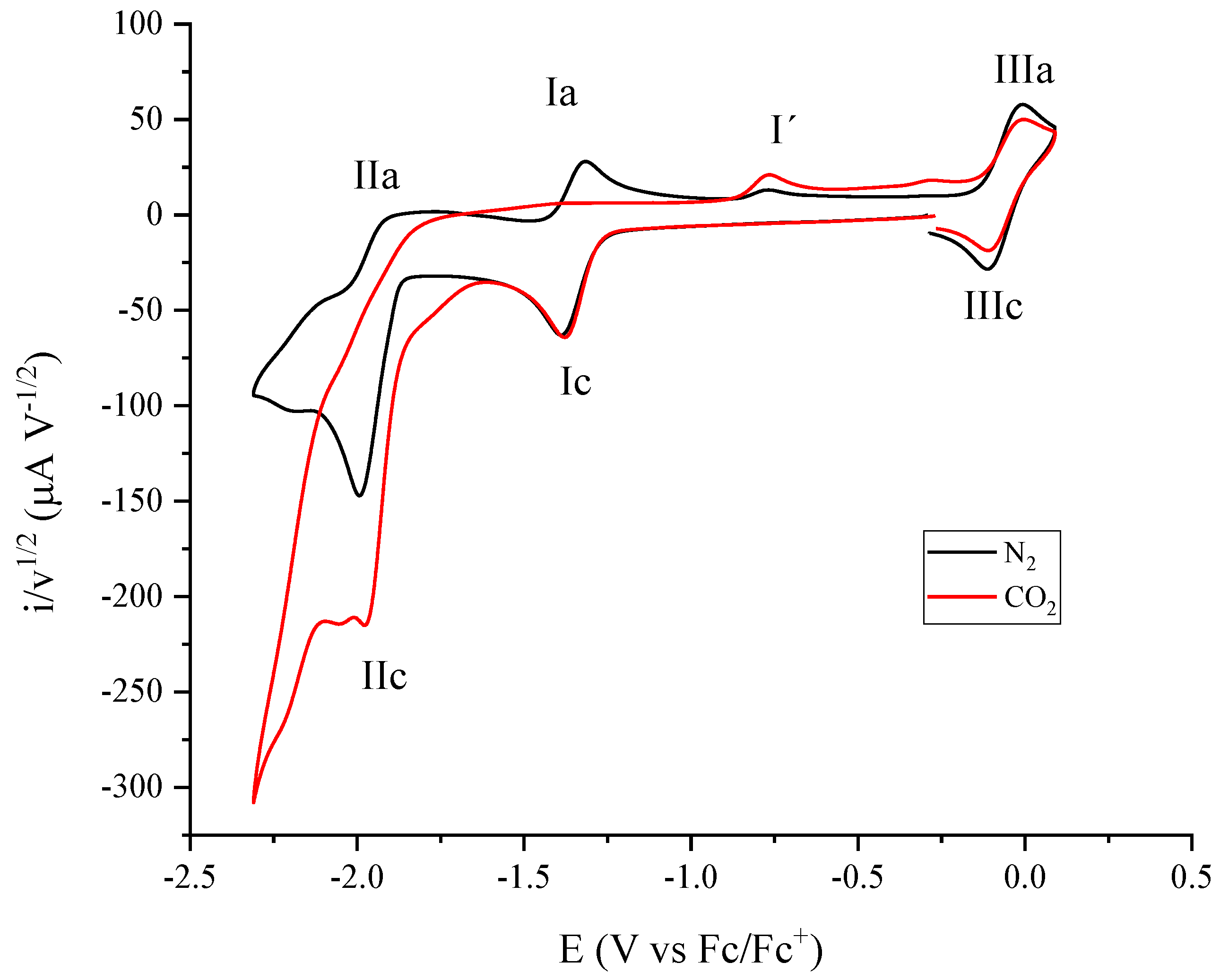 Catalysts 11 00948 g001 550