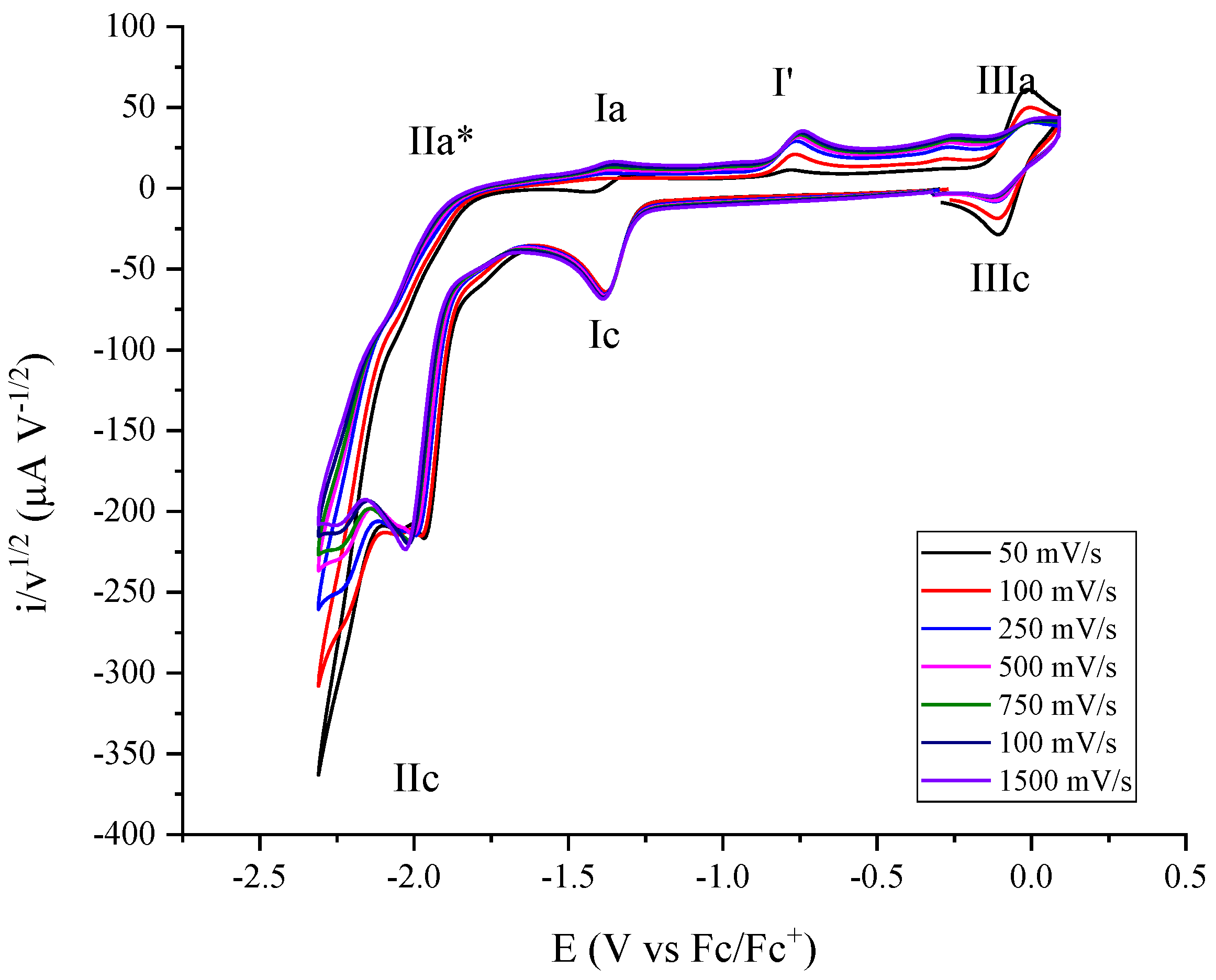 Catalysts 11 00948 g002 550