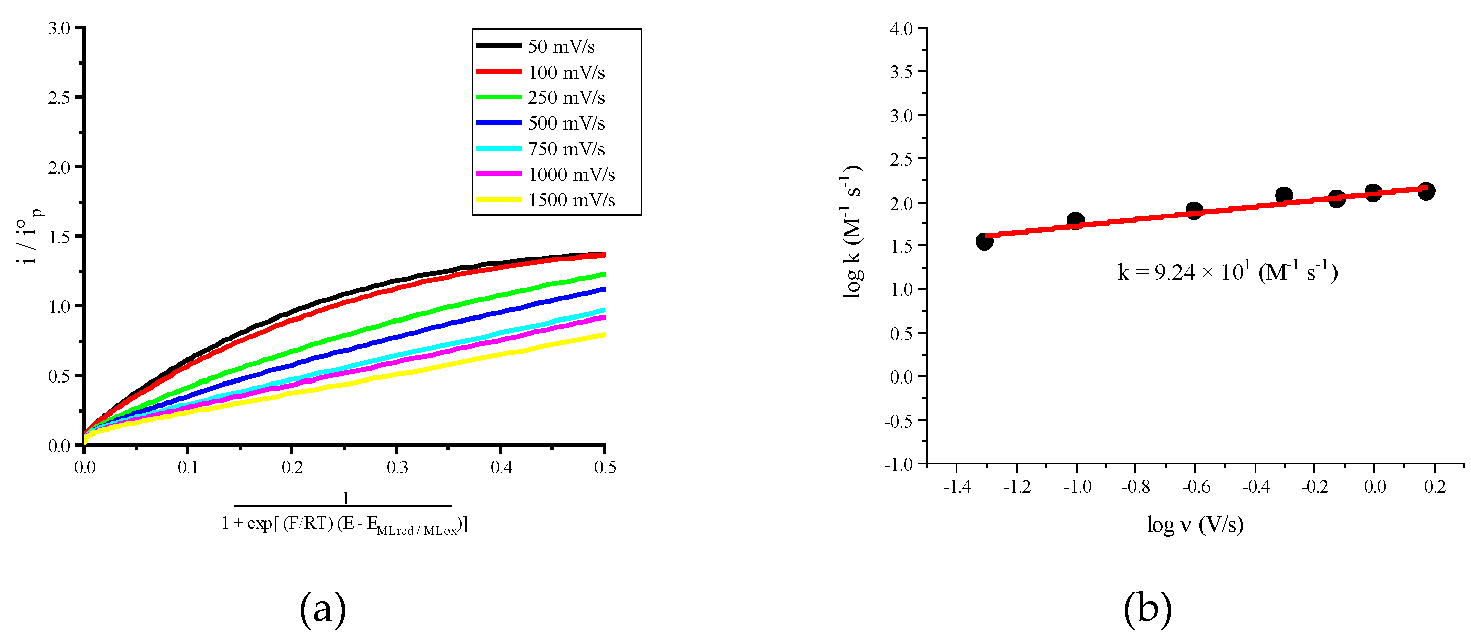 Catalysts 11 00948 g003 550