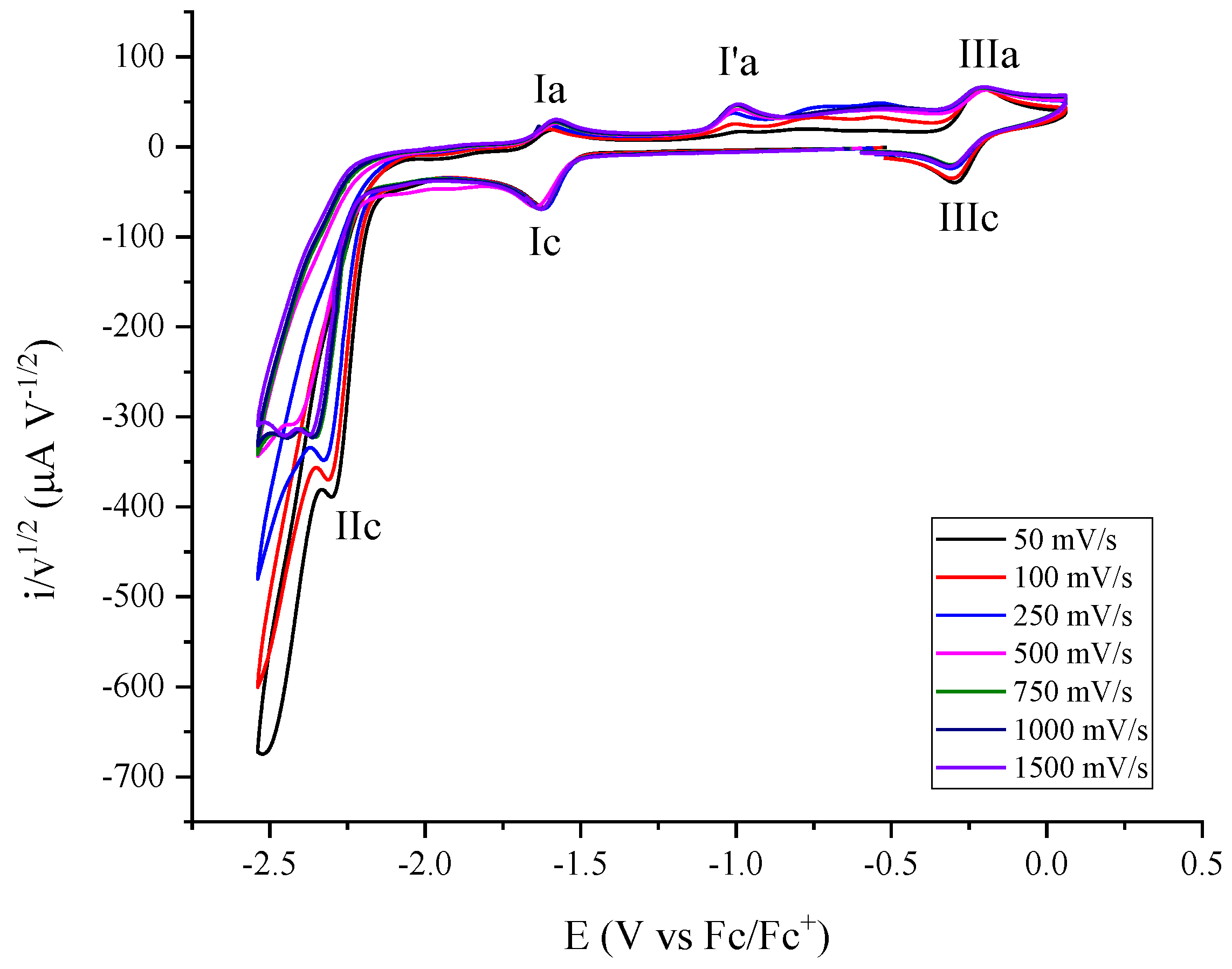 Catalysts 11 00948 g005 550
